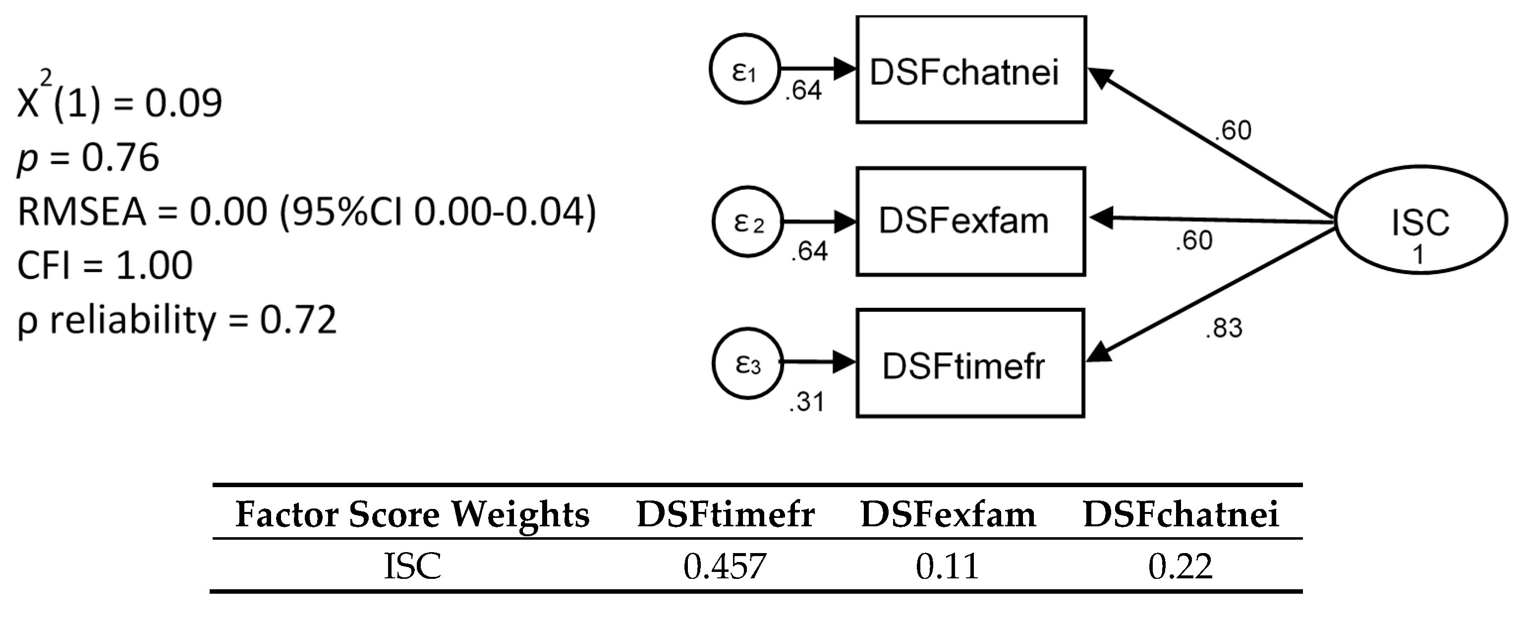 Ijerph 17 07676 g0a1