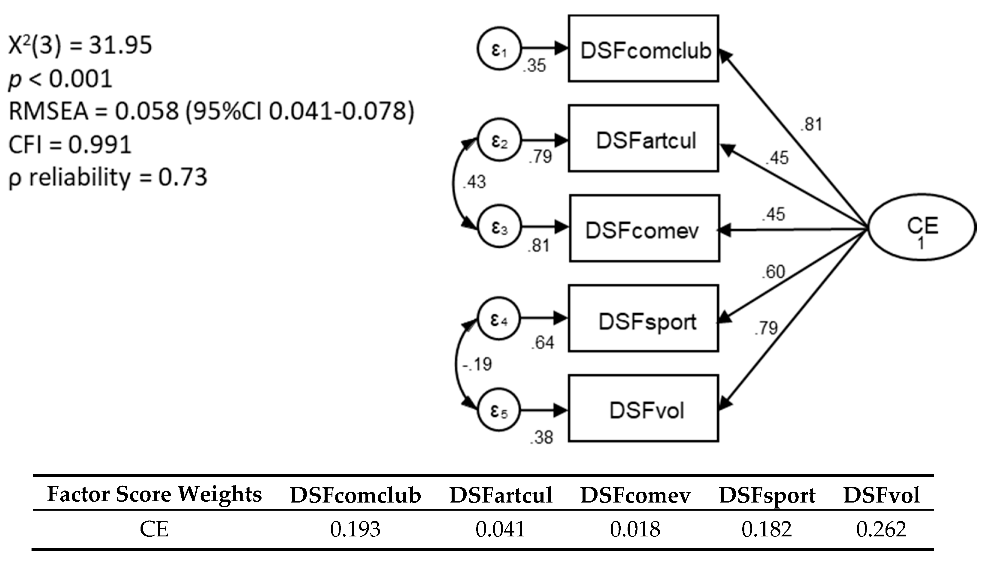 Ijerph 17 07676 g0a2