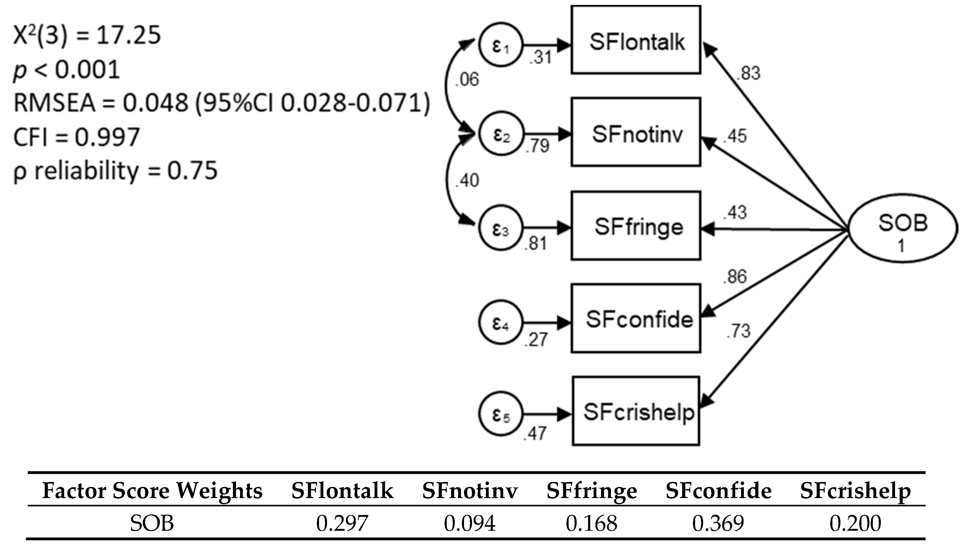 Ijerph 17 07676 g0a3