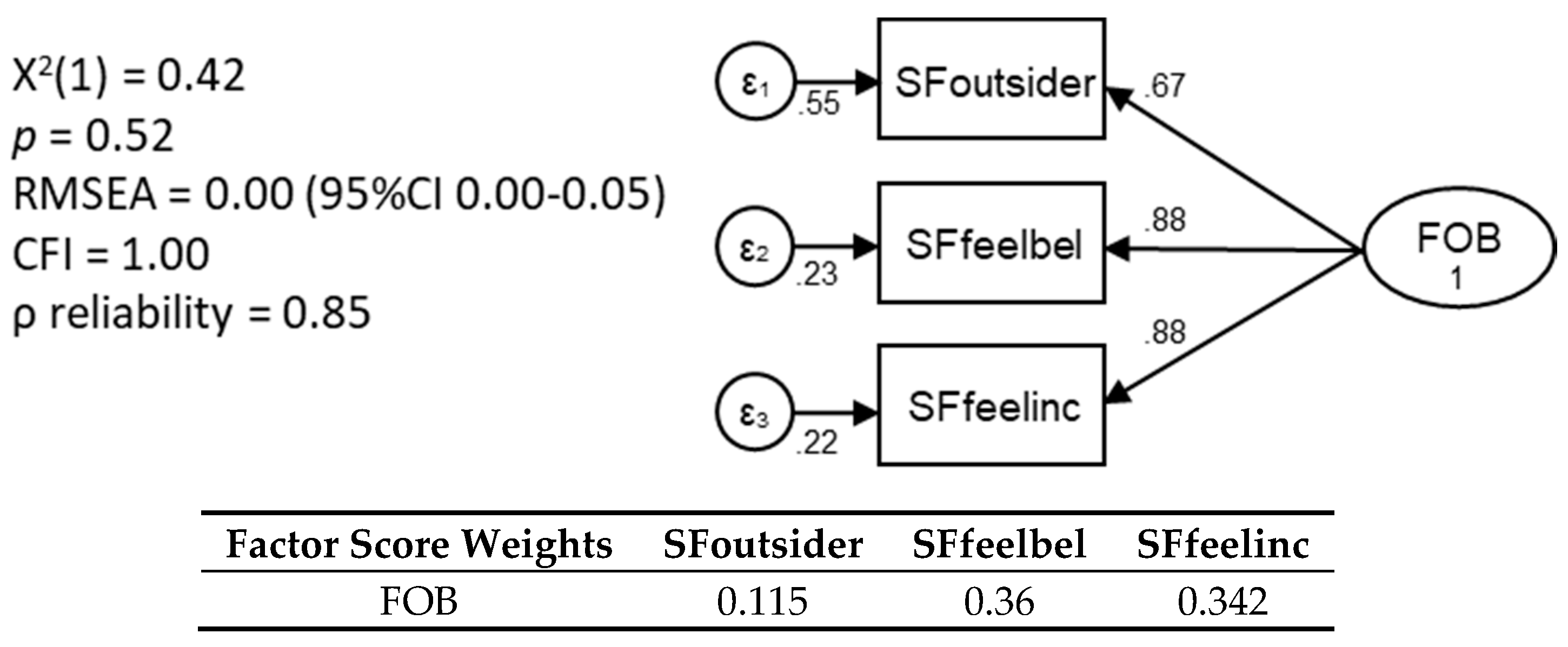 Ijerph 17 07676 g0a4