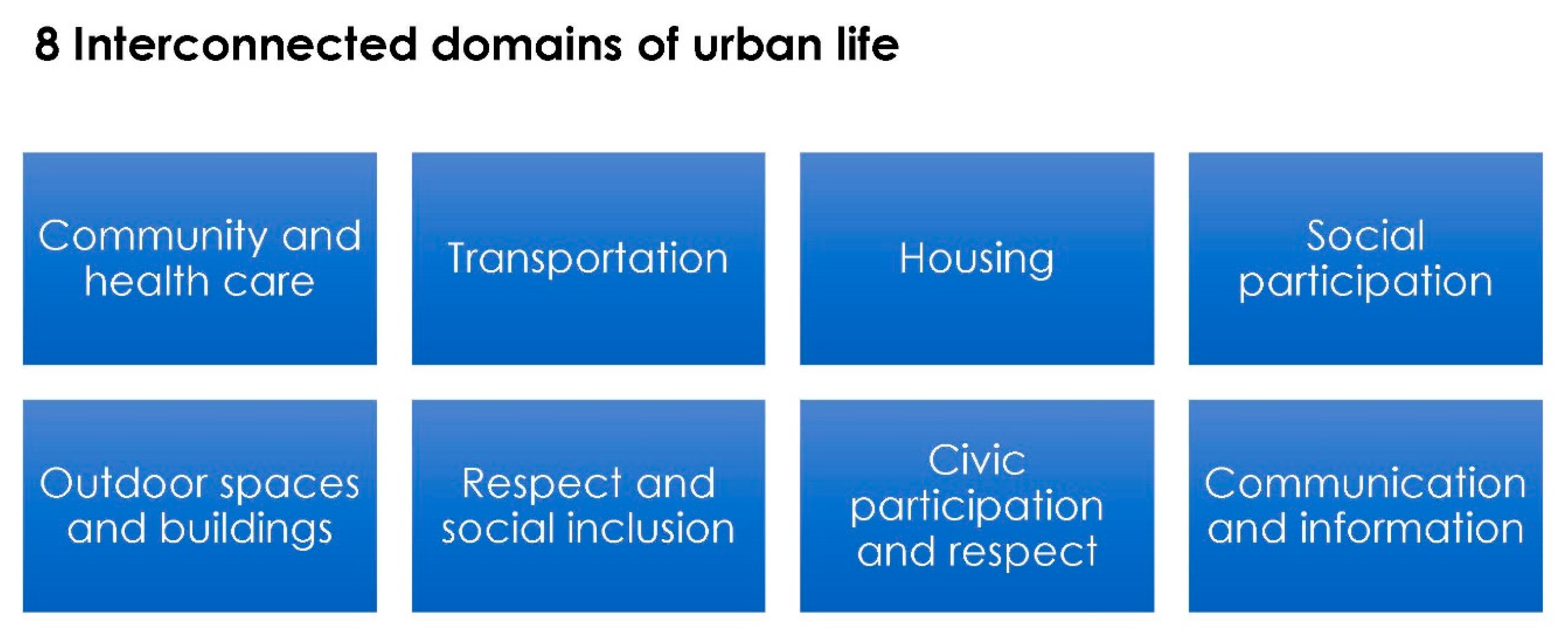 Ijerph 17 07685 g001