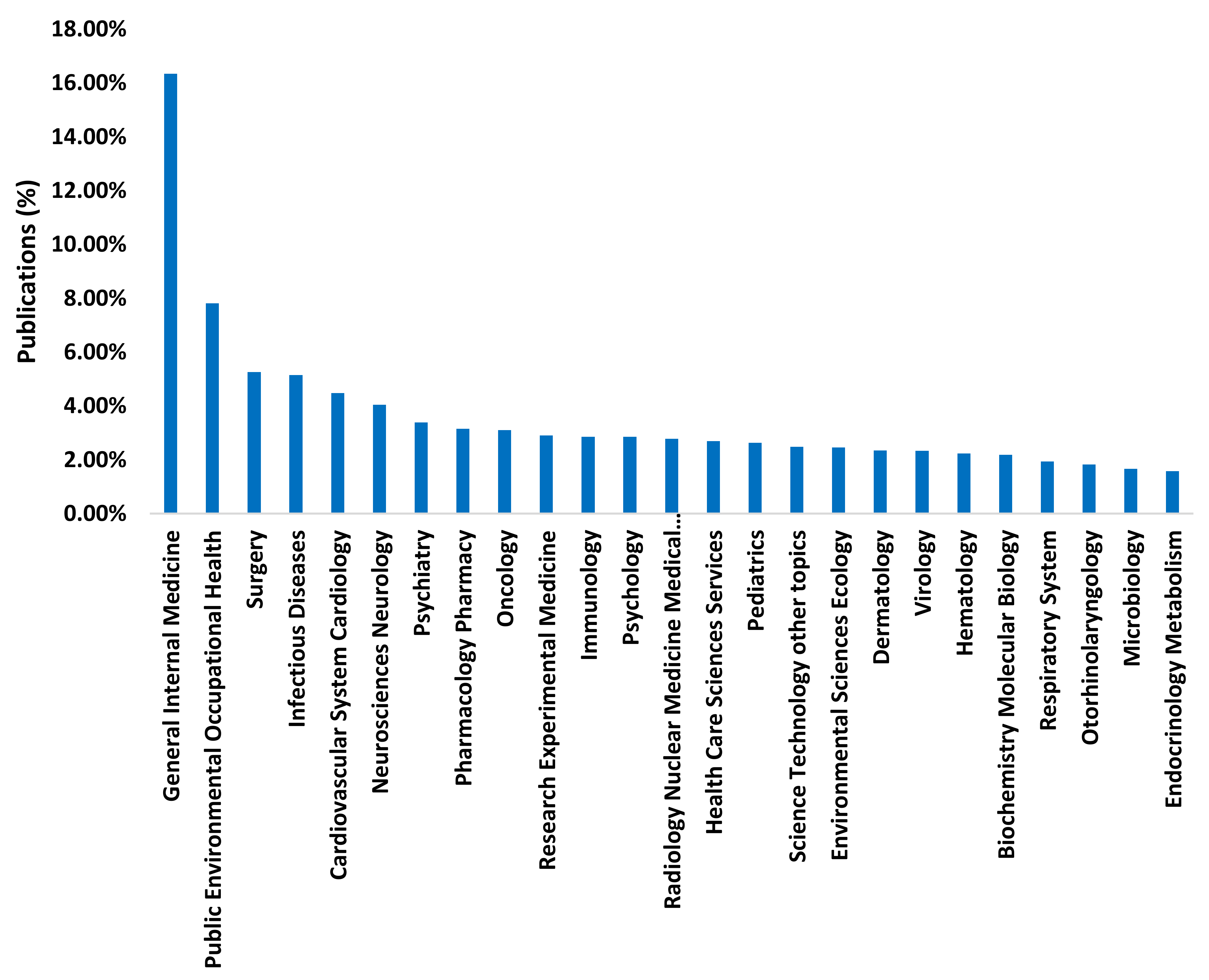 Ijerph 17 07690 g003