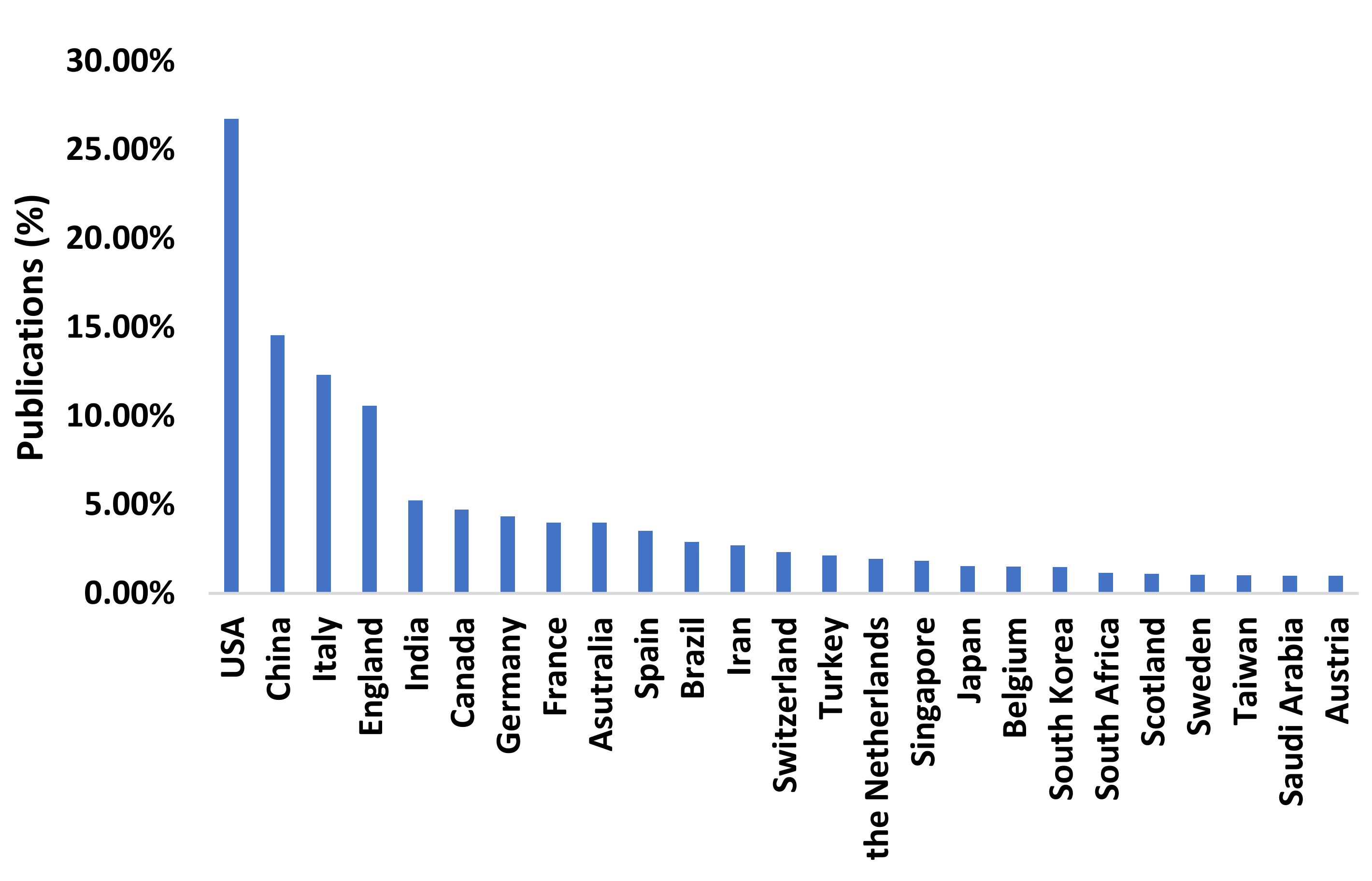 Ijerph 17 07690 g004