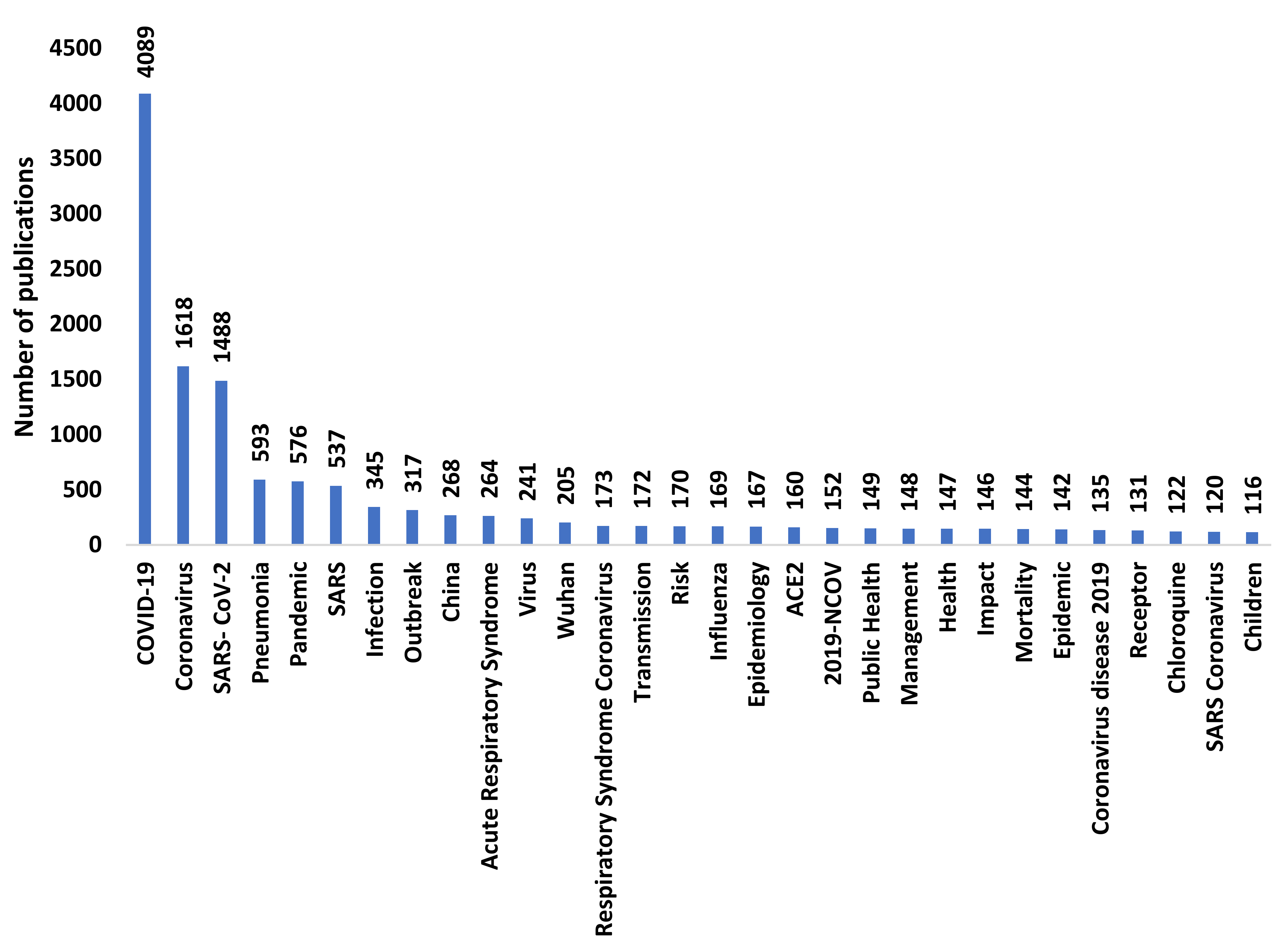 Ijerph 17 07690 g005