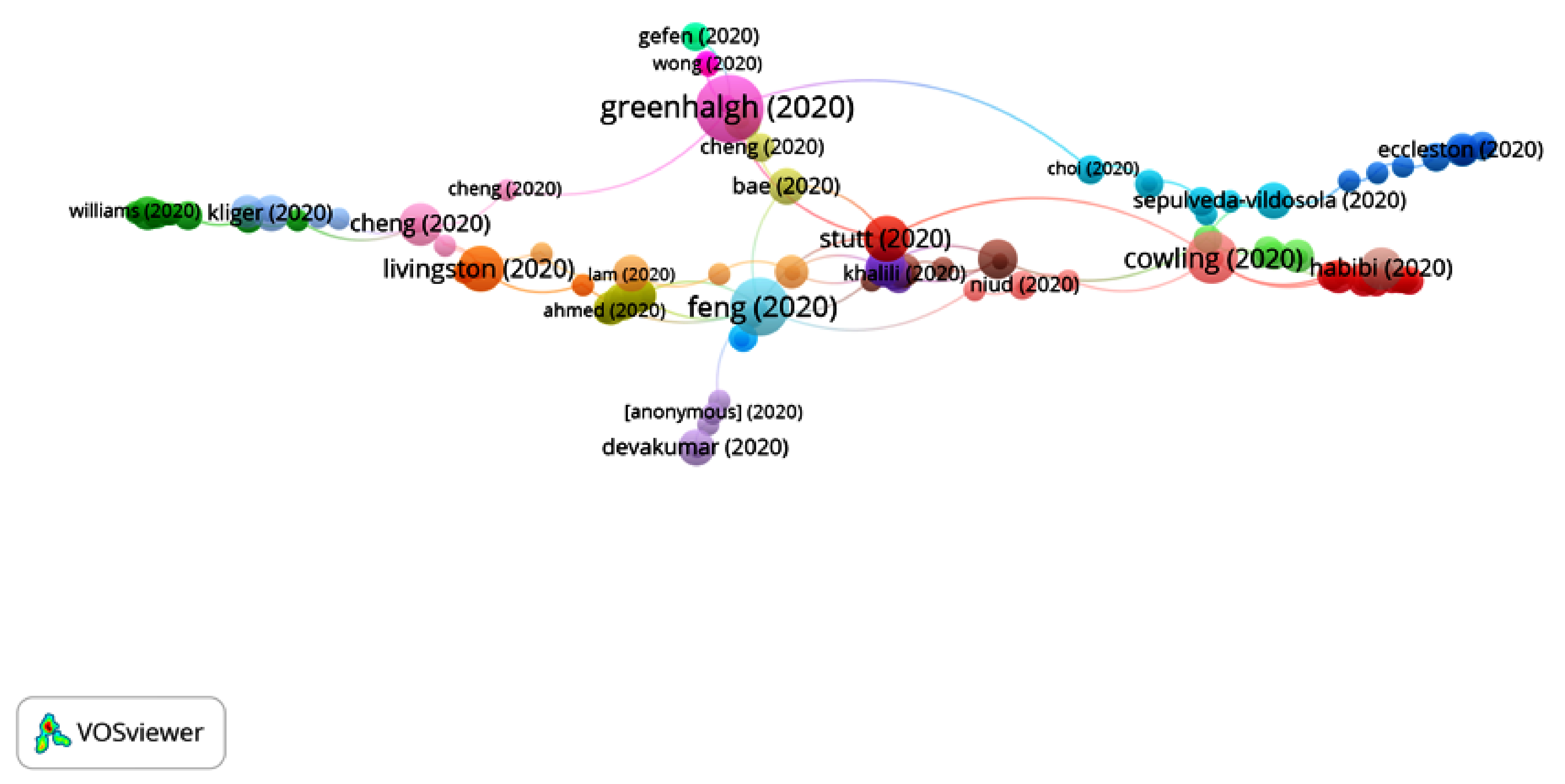 Ijerph 17 07690 g015