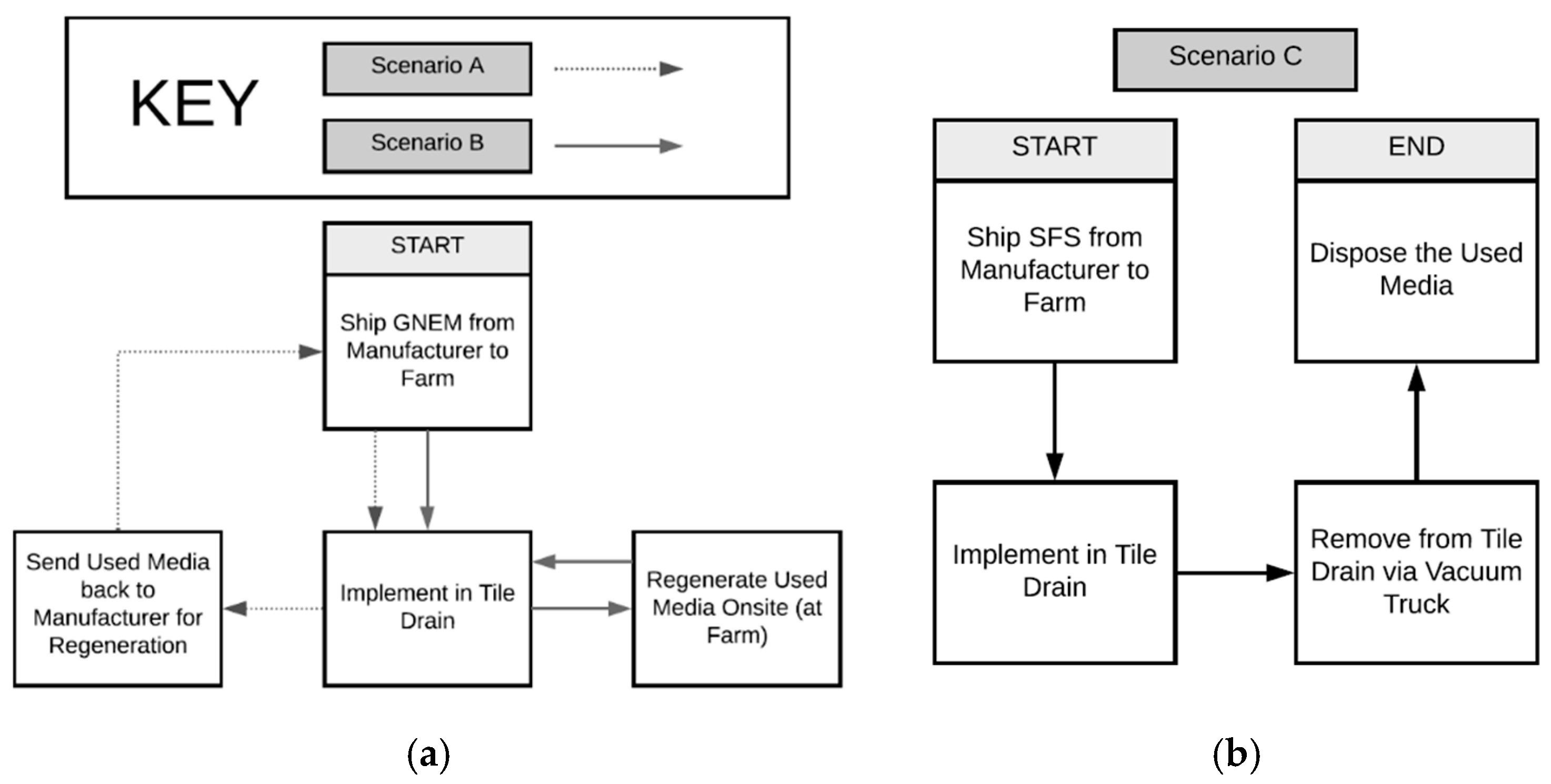 Ijerph 17 07693 g002