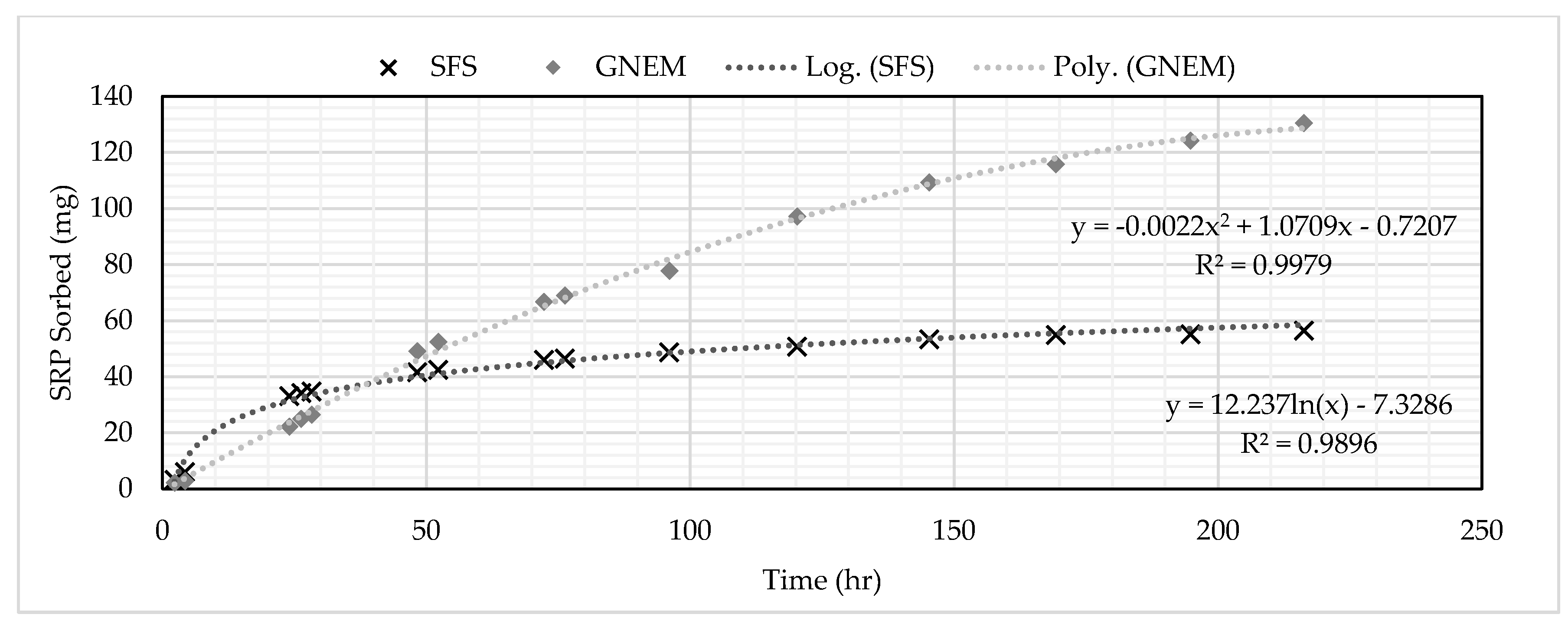 Ijerph 17 07693 g005