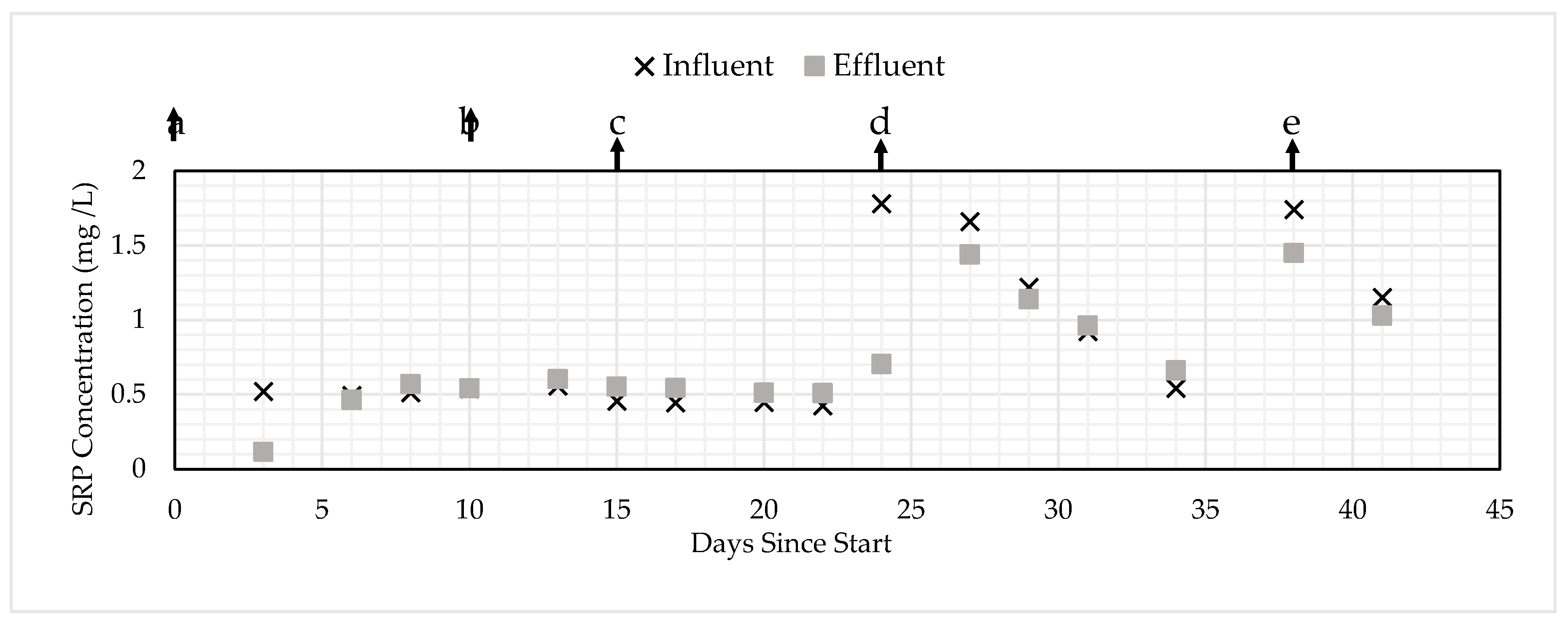 Ijerph 17 07693 g006
