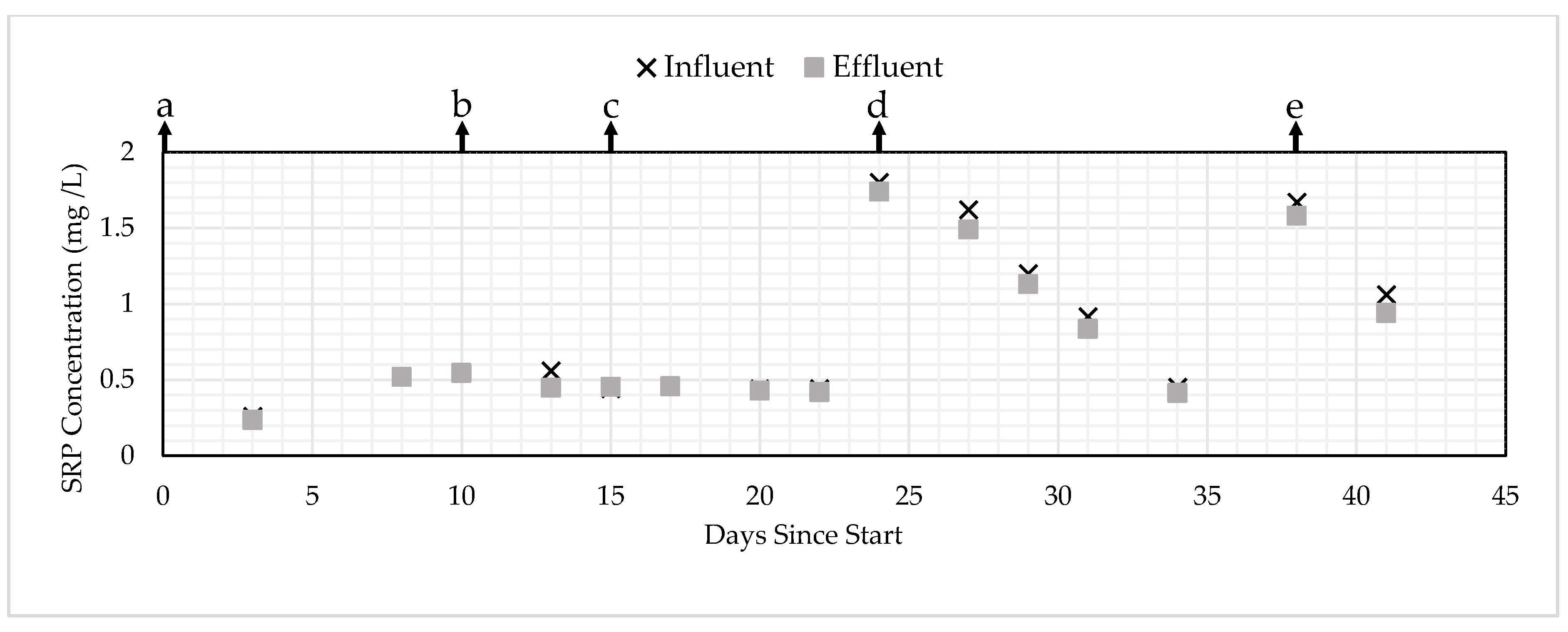 Ijerph 17 07693 g007