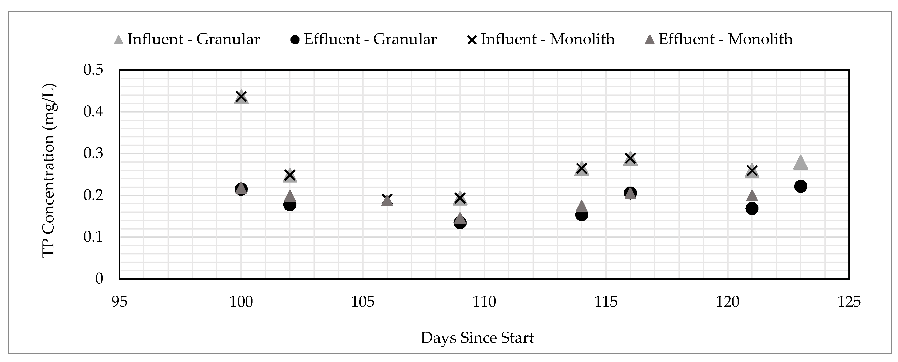 Ijerph 17 07693 g008
