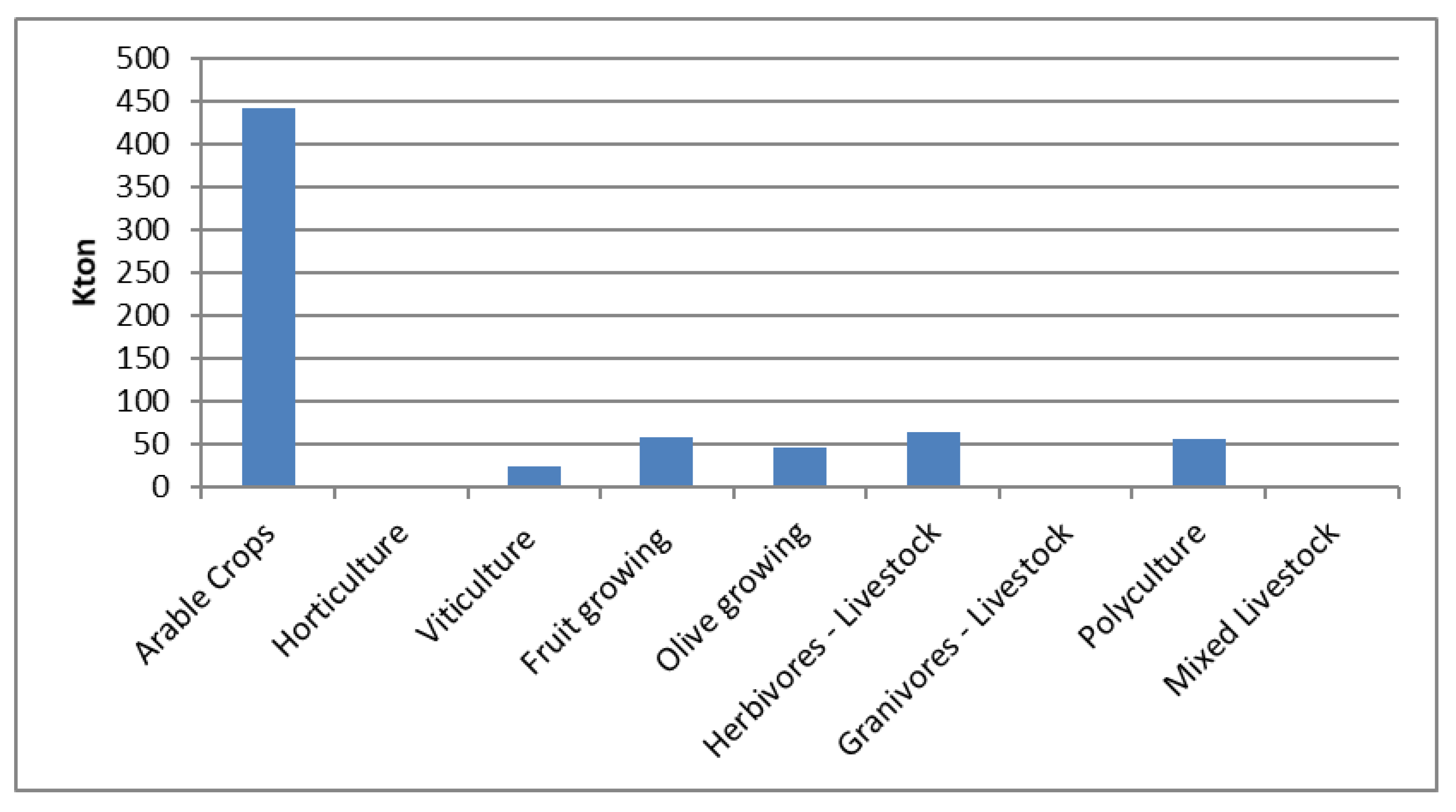 Ijerph 17 07703 g007