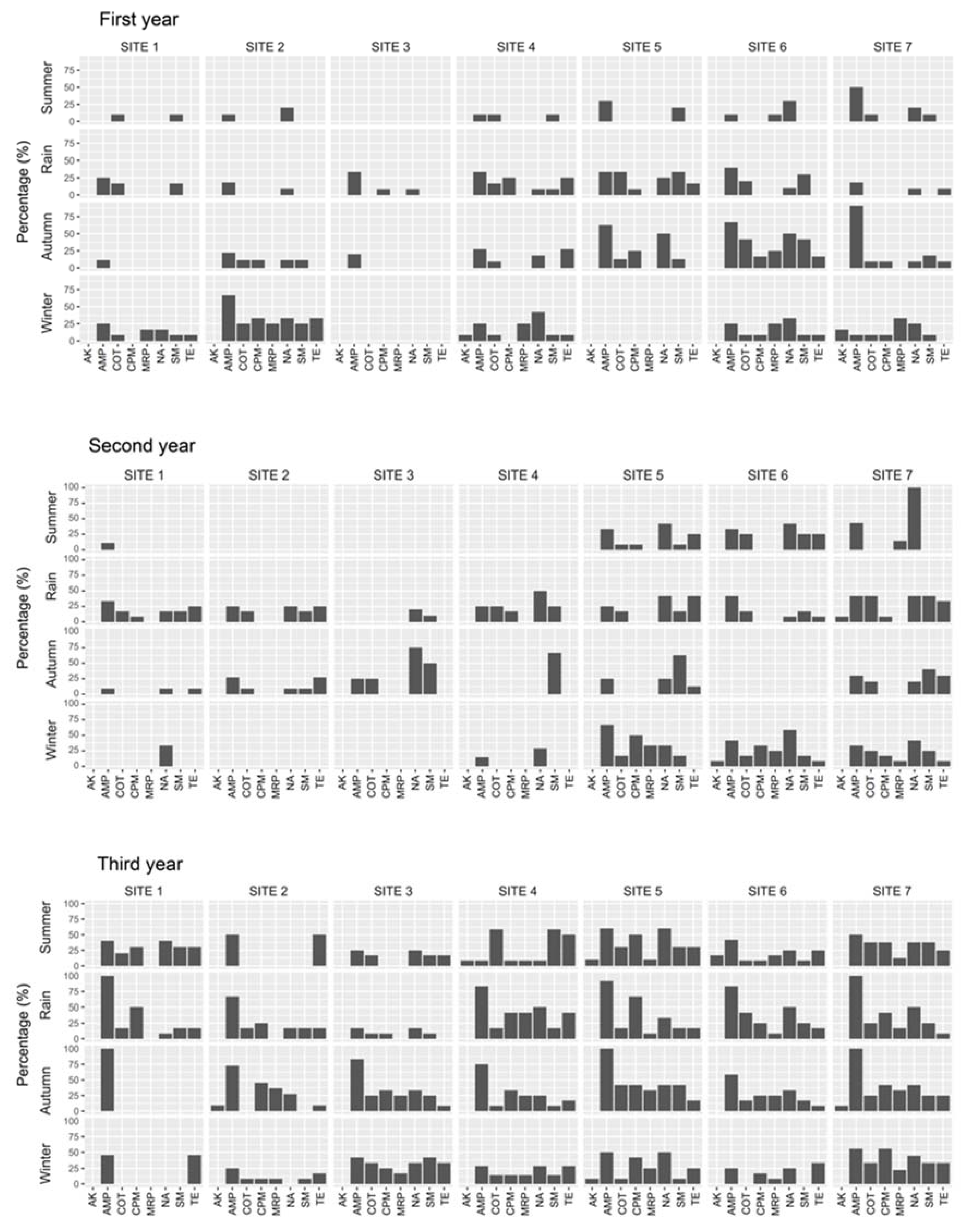 Ijerph 17 07706 g003