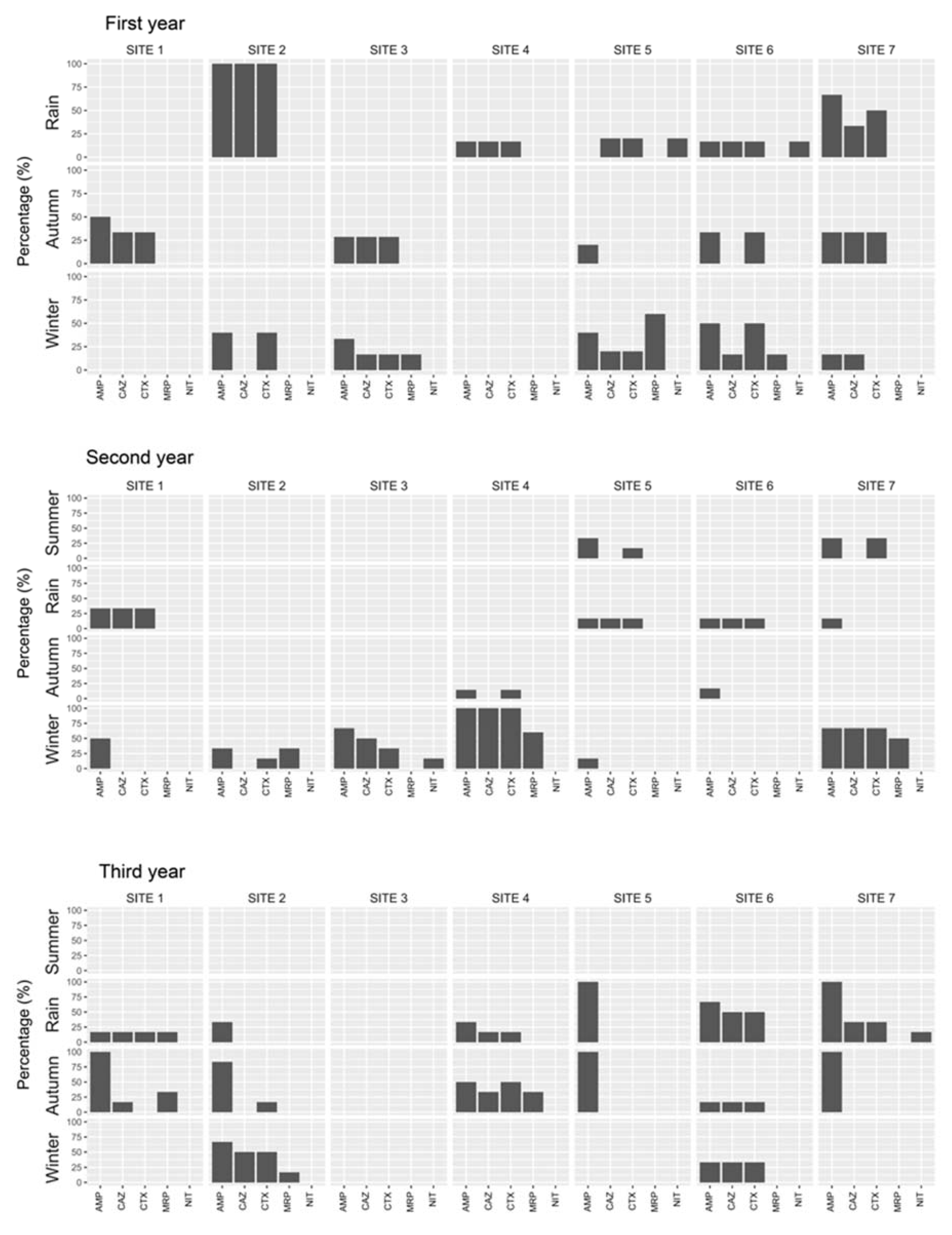 Ijerph 17 07706 g004