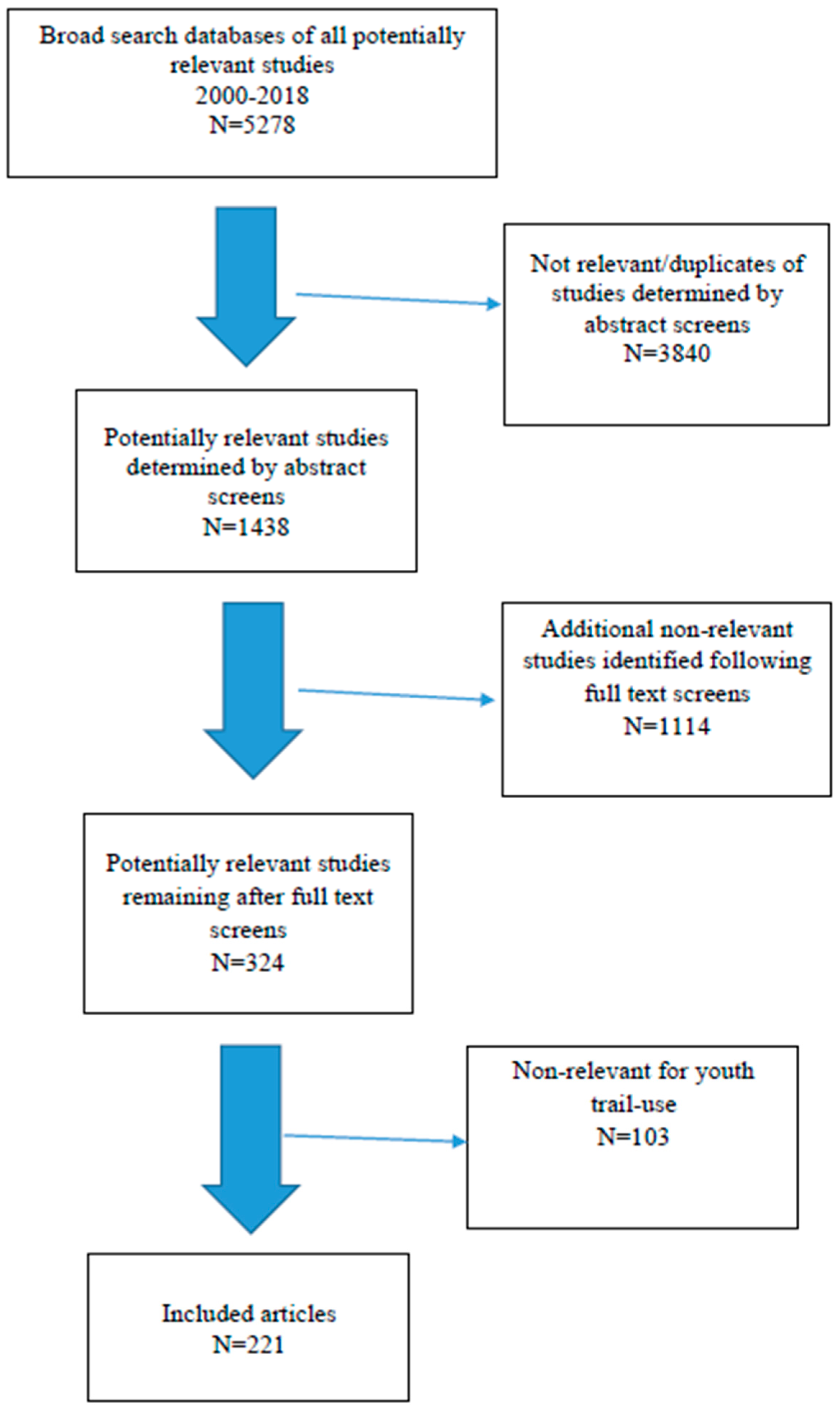 Ijerph 17 07707 g001