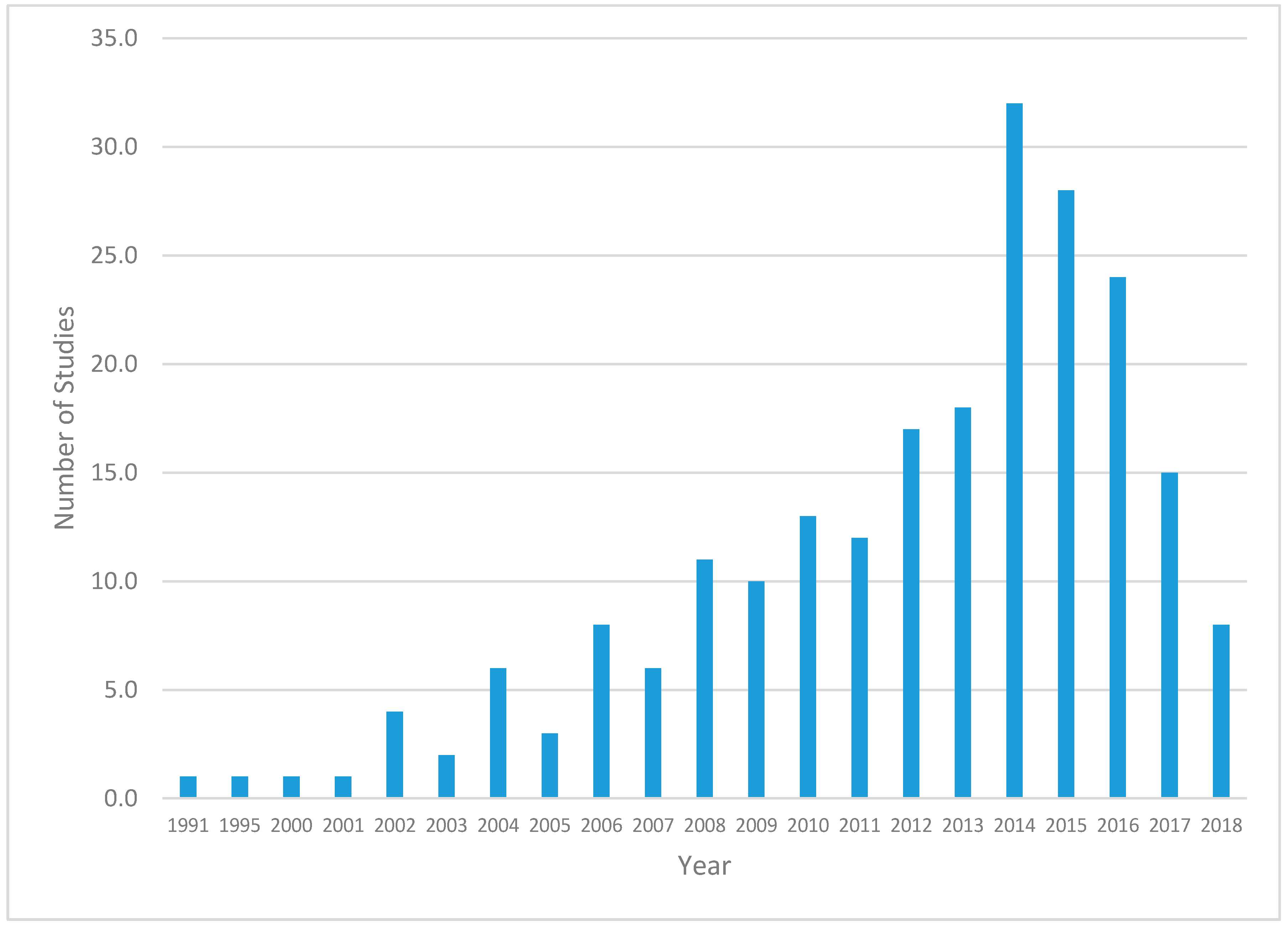 Ijerph 17 07707 g002