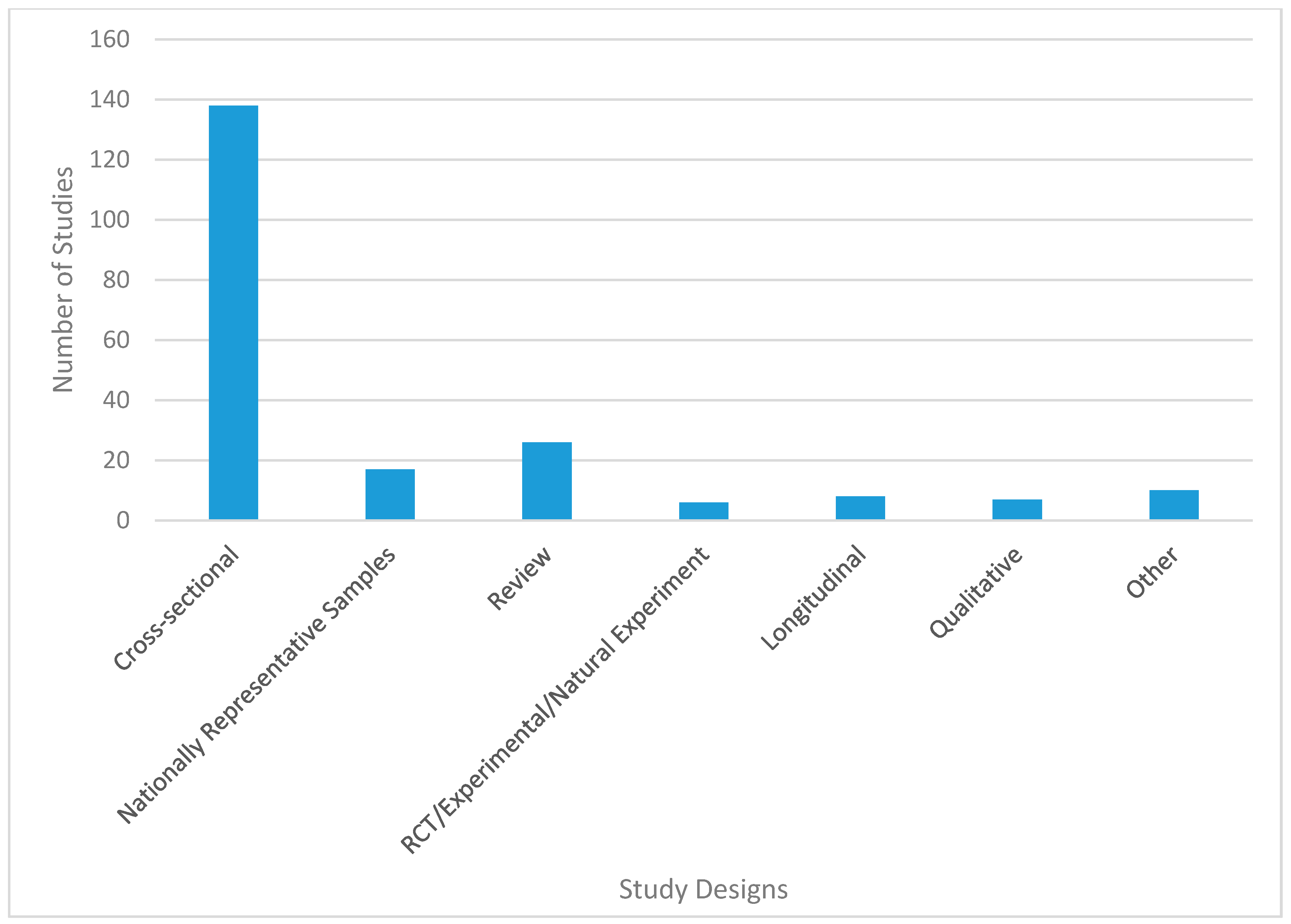 Ijerph 17 07707 g003