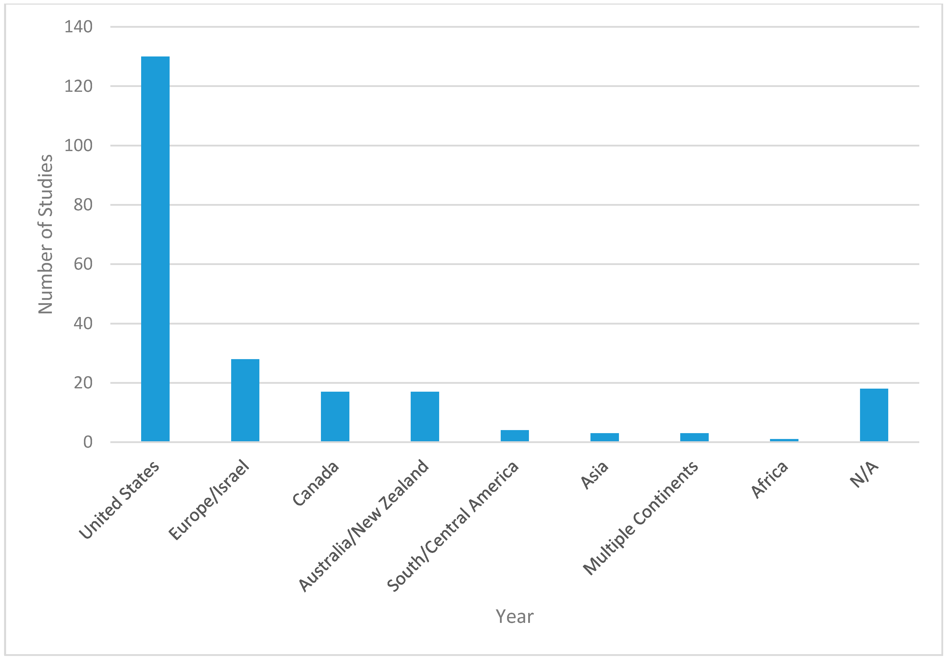Ijerph 17 07707 g004