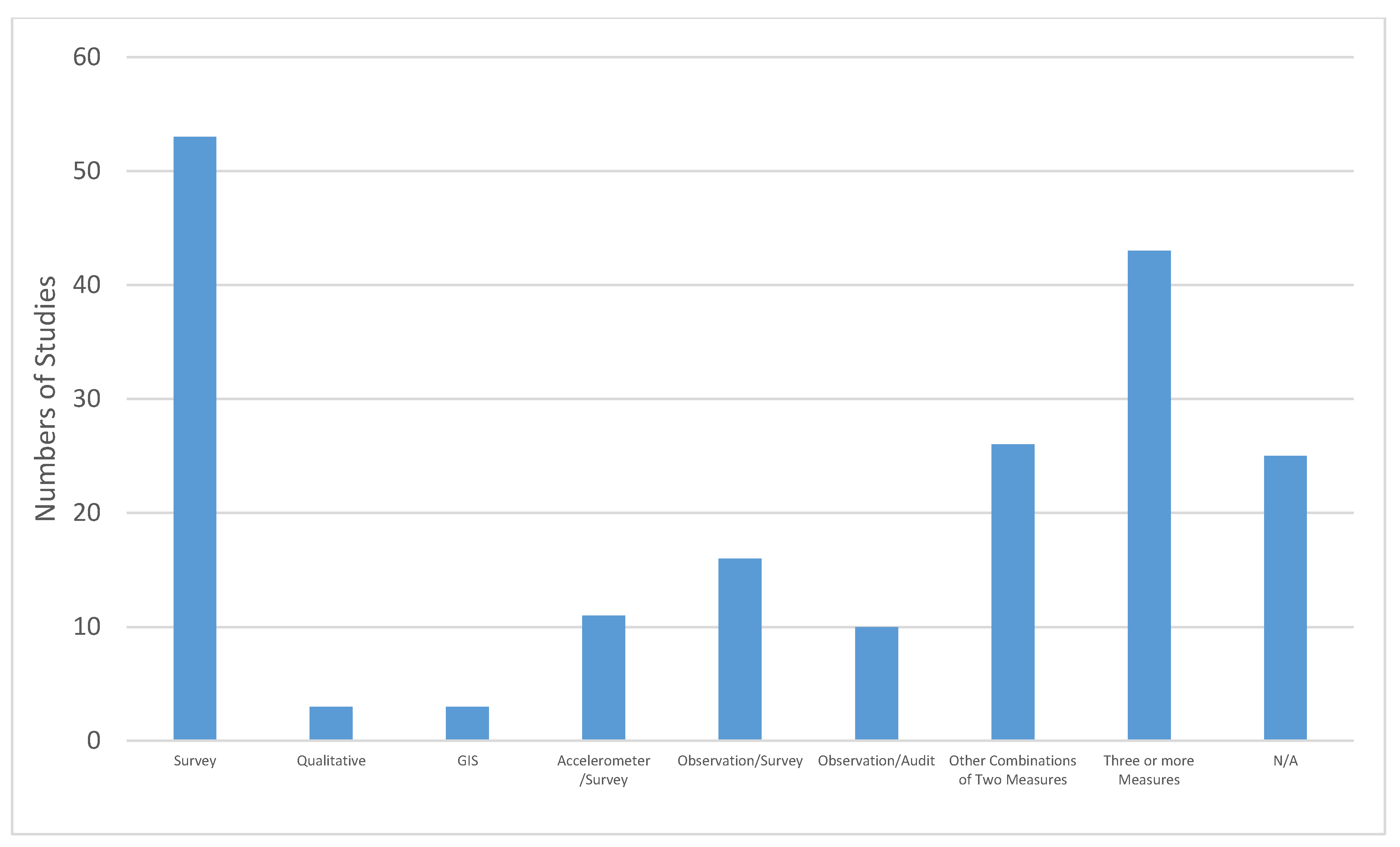 Ijerph 17 07707 g005