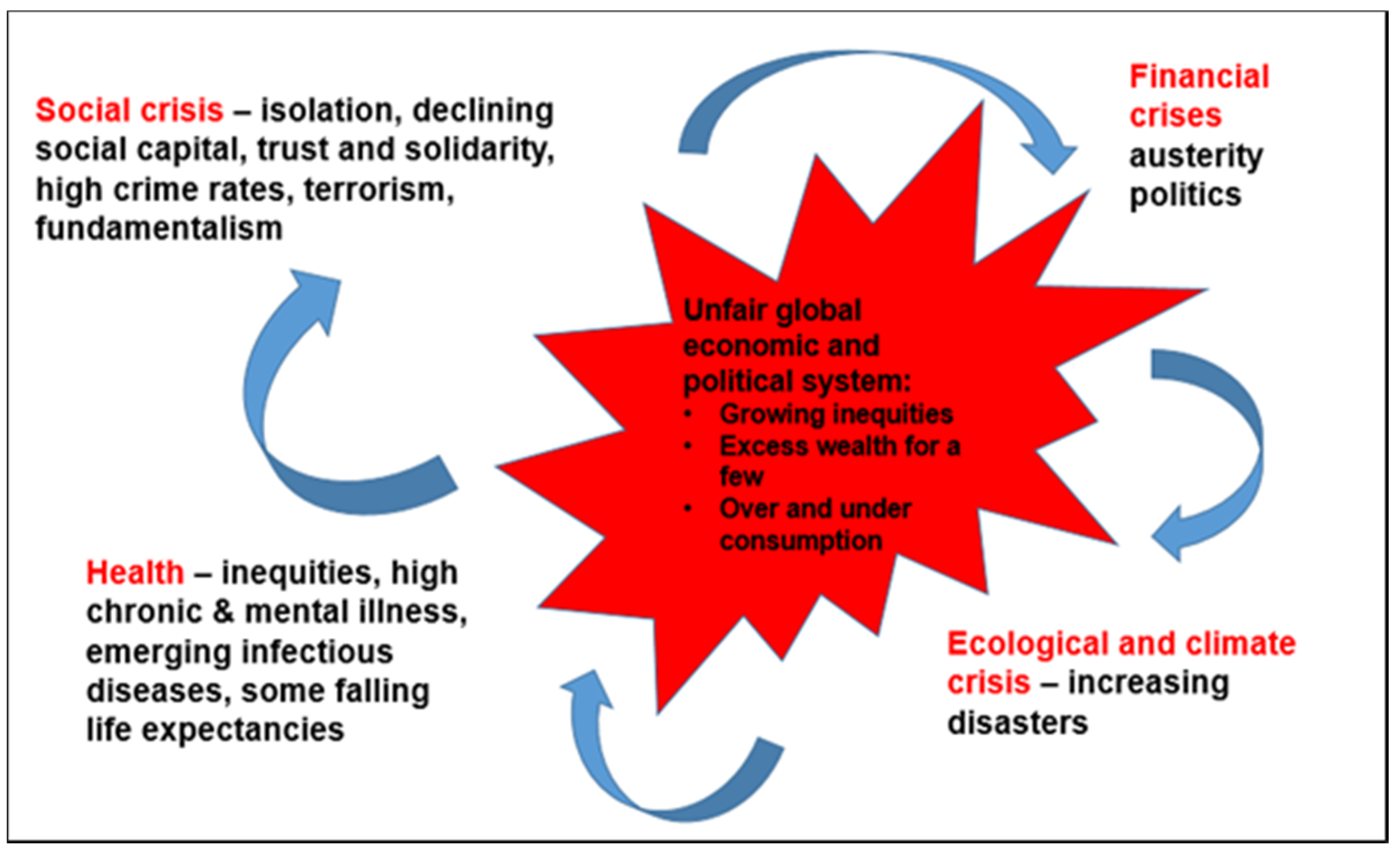 Ijerph 17 07714 g001 550