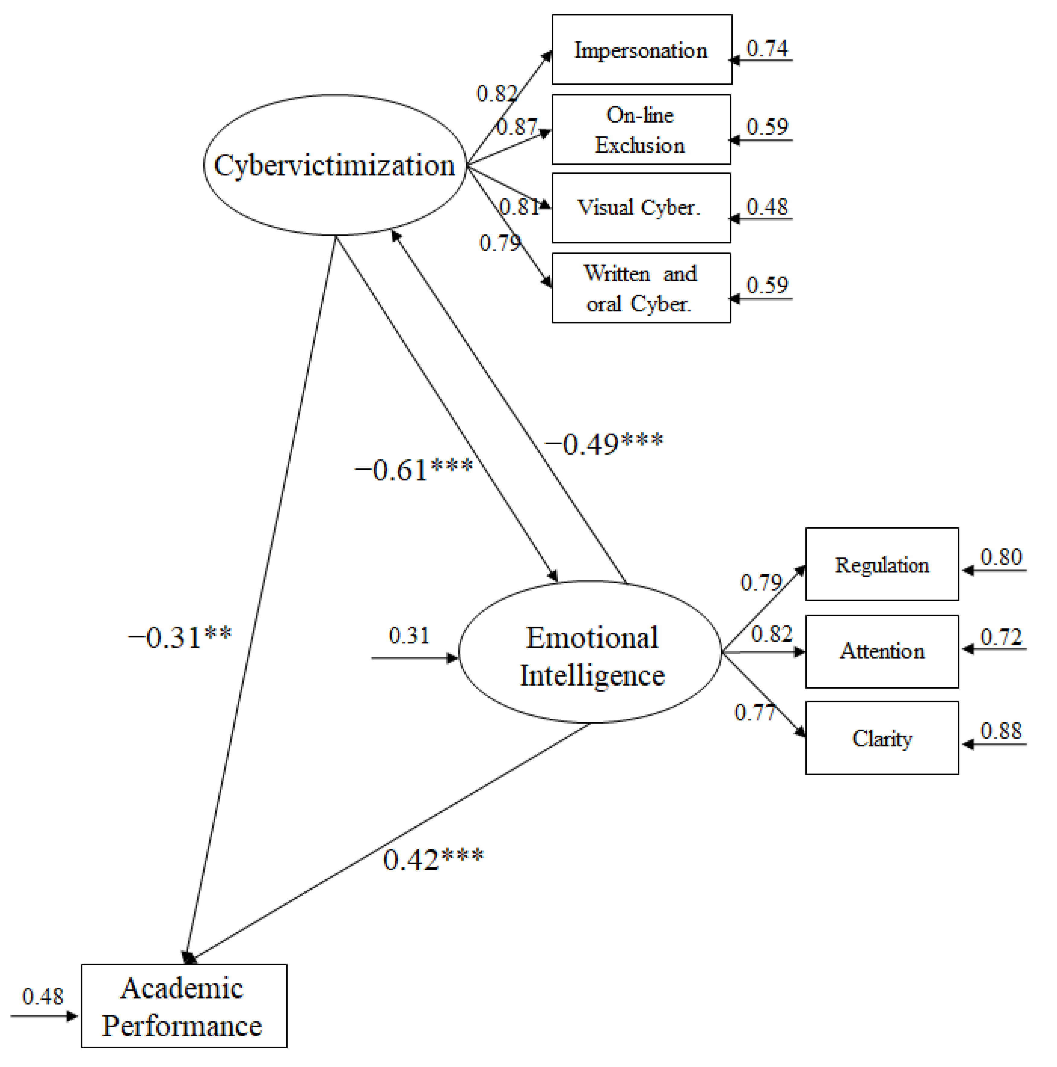 Ijerph 17 07717 g001