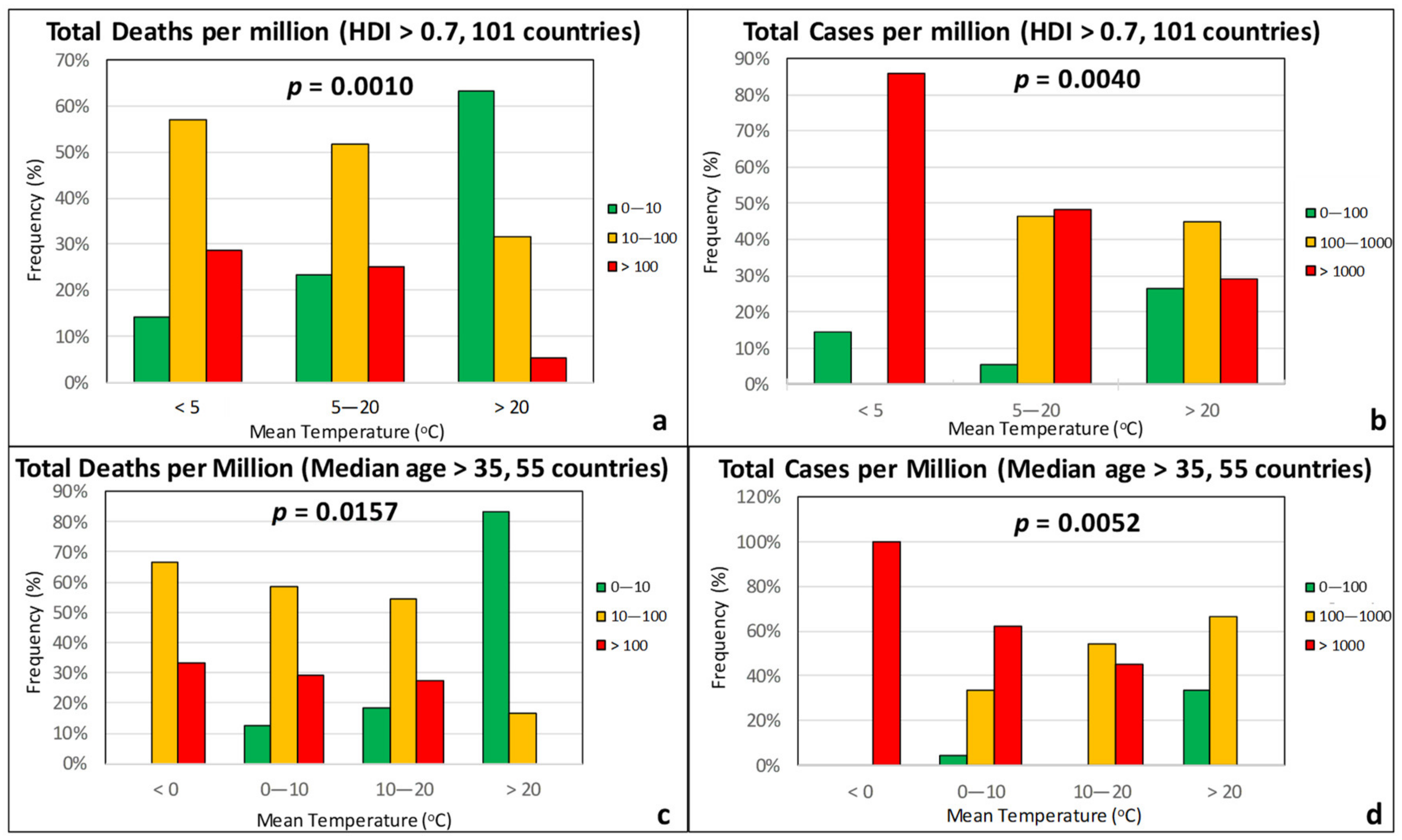 Ijerph 17 07730 g004 Ijerph 17 07730 g004