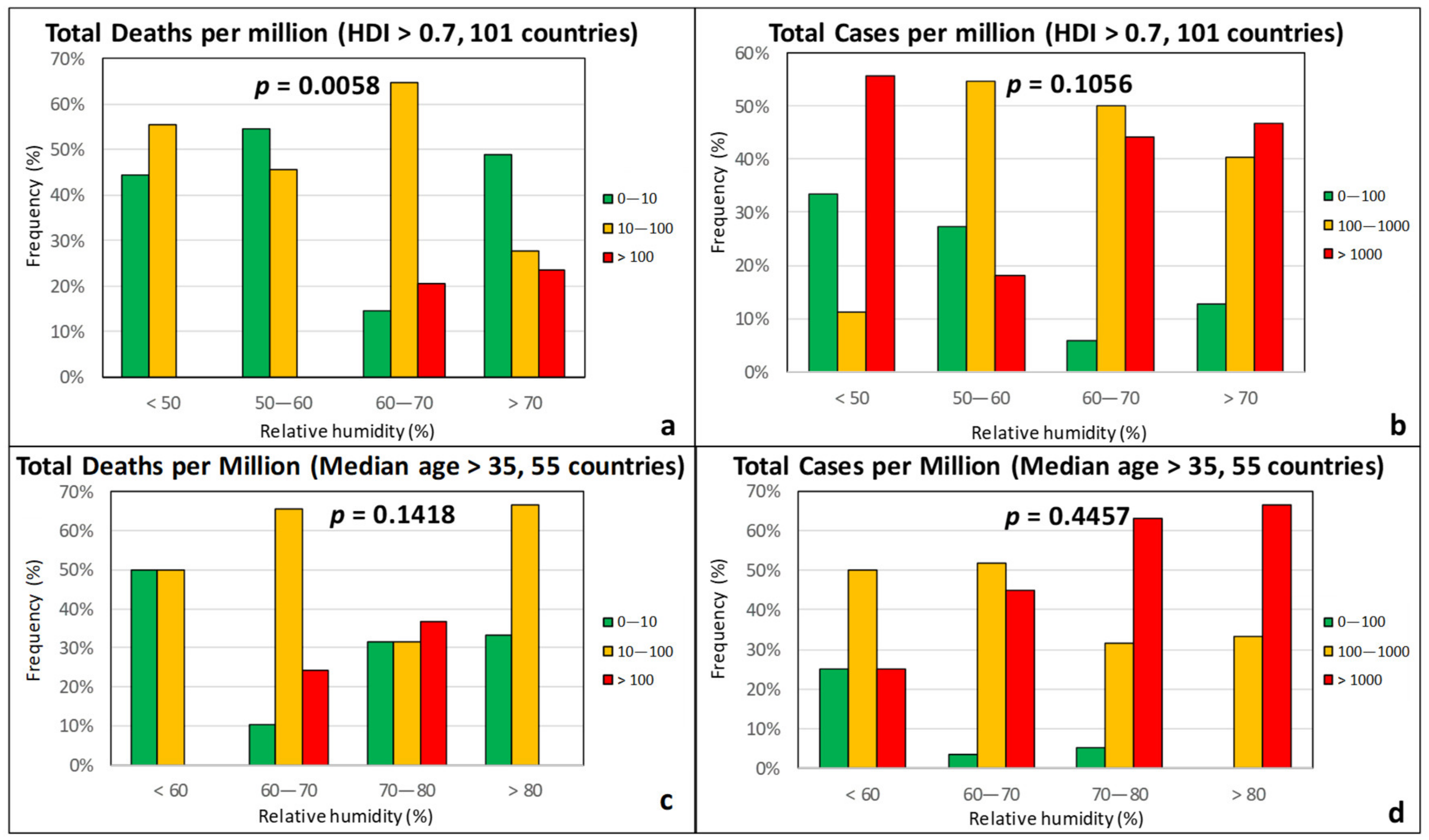 Ijerph 17 07730 g005 Ijerph 17 07730 g005