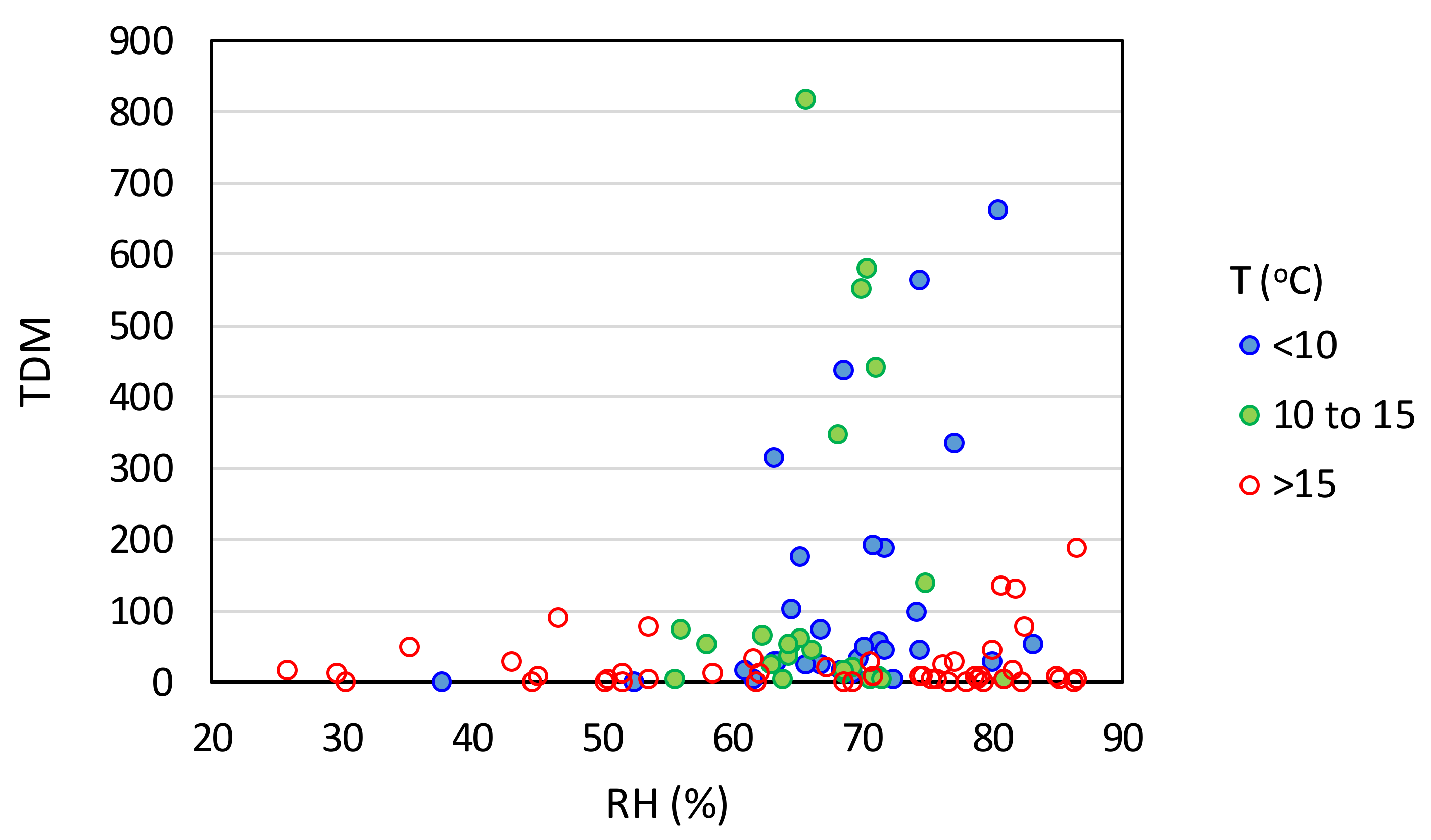 Ijerph 17 07730 g006 Ijerph 17 07730 g006