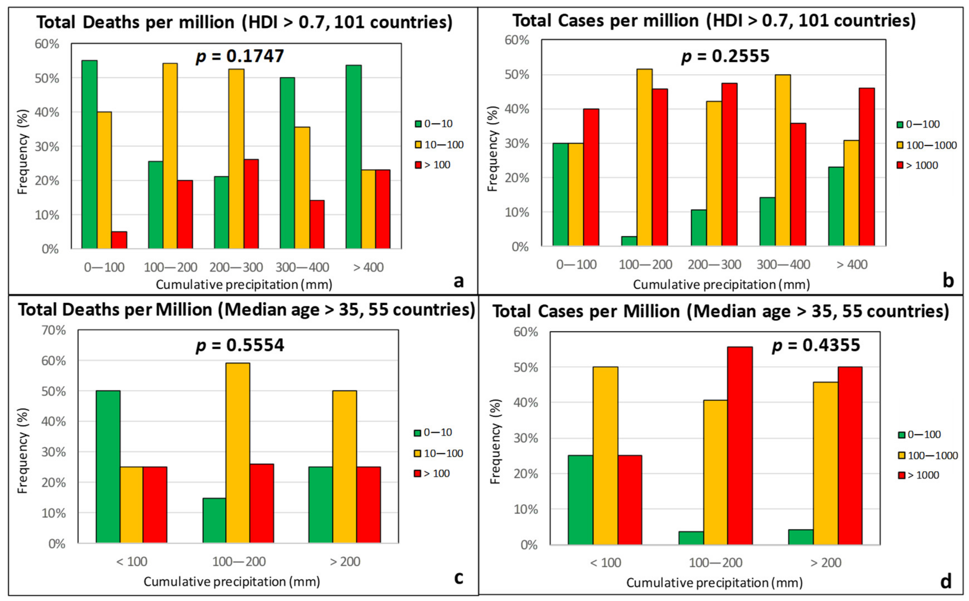Ijerph 17 07730 g007 Ijerph 17 07730 g007