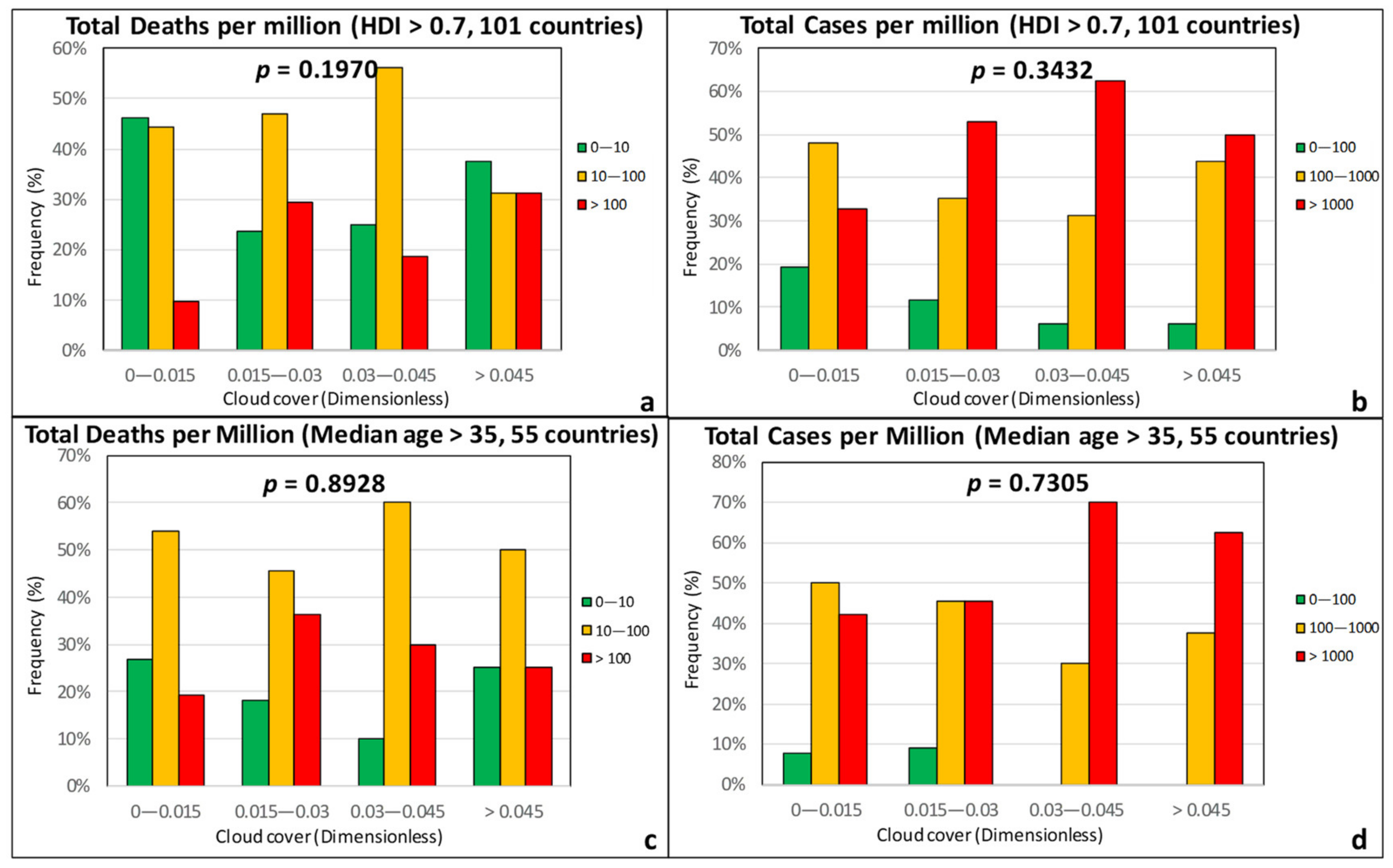 Ijerph 17 07730 g008 Ijerph 17 07730 g008
