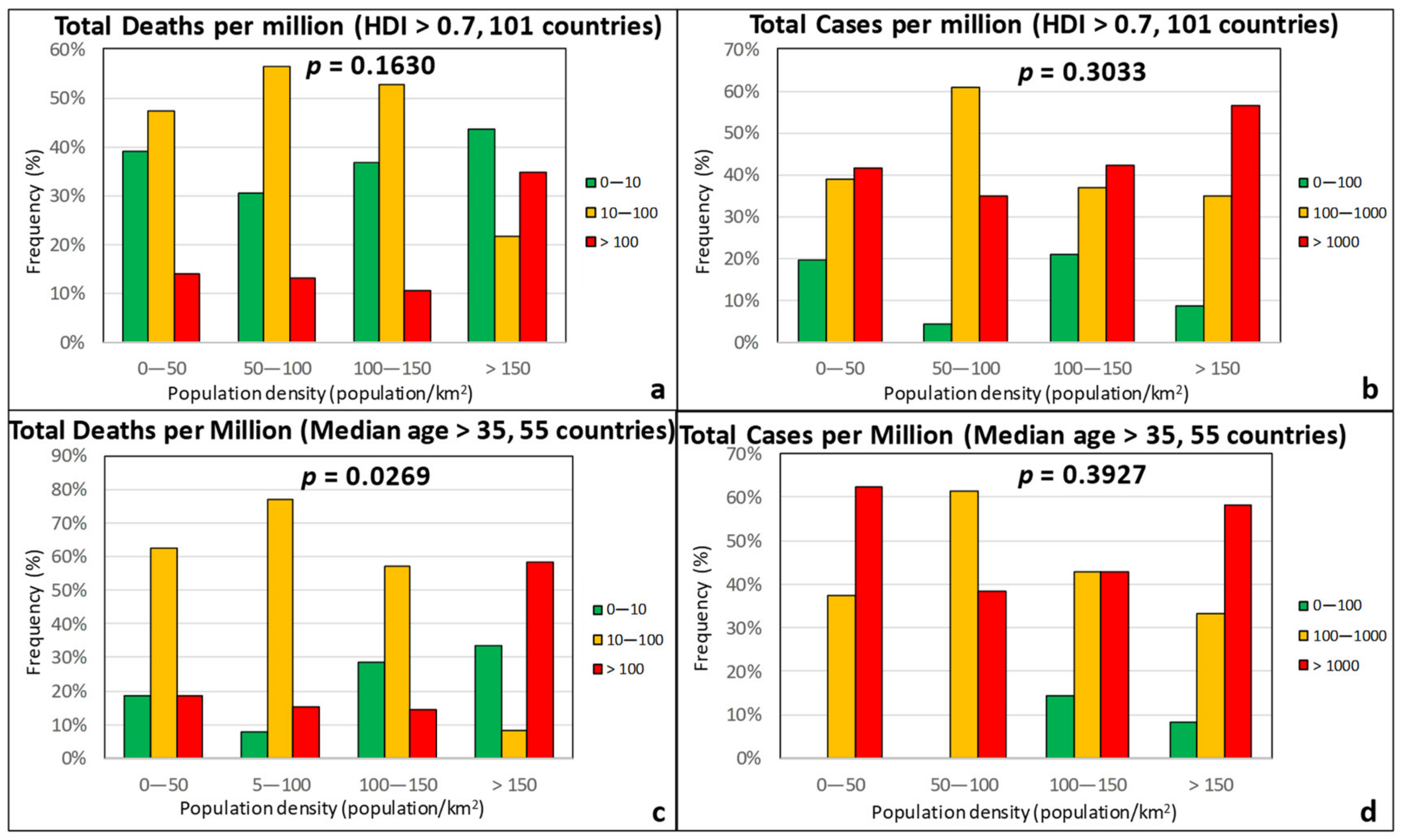 Ijerph 17 07730 g009 Ijerph 17 07730 g009