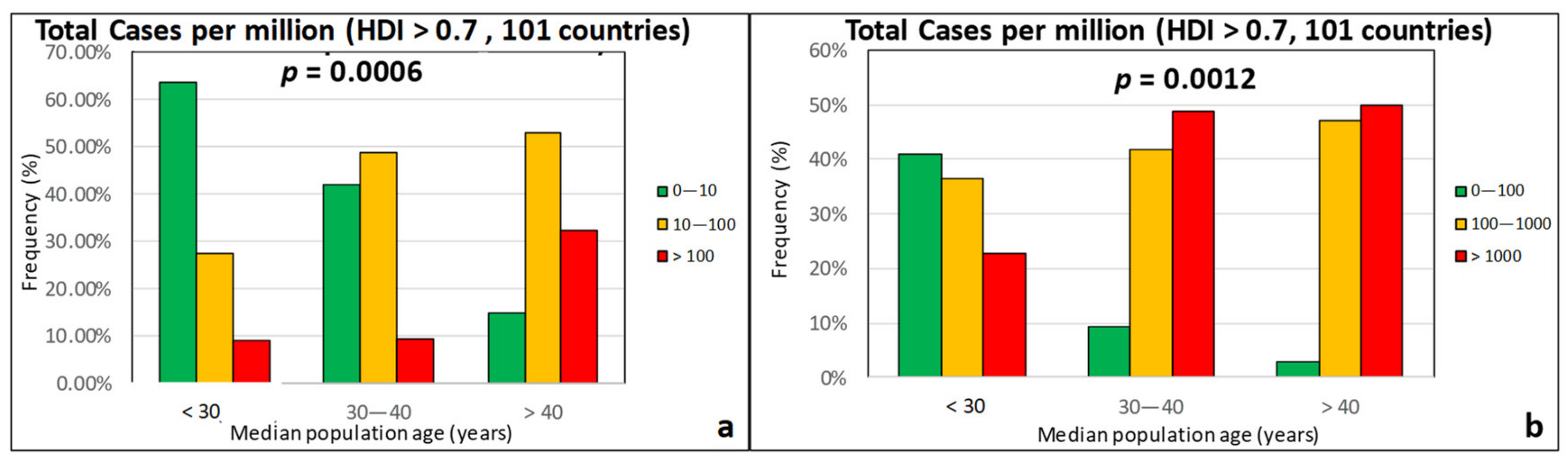 Ijerph 17 07730 g010 Ijerph 17 07730 g010