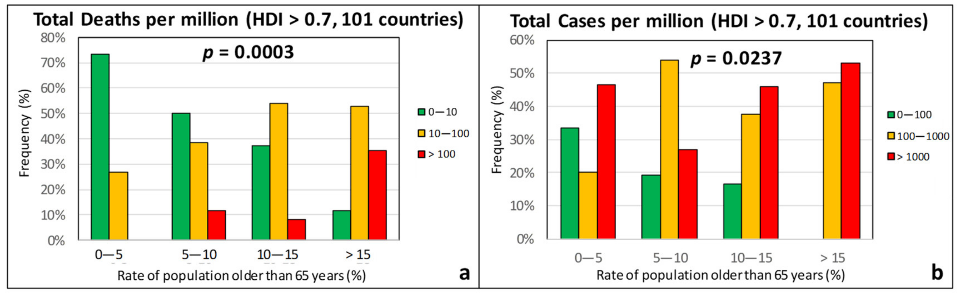 Ijerph 17 07730 g011 Ijerph 17 07730 g011