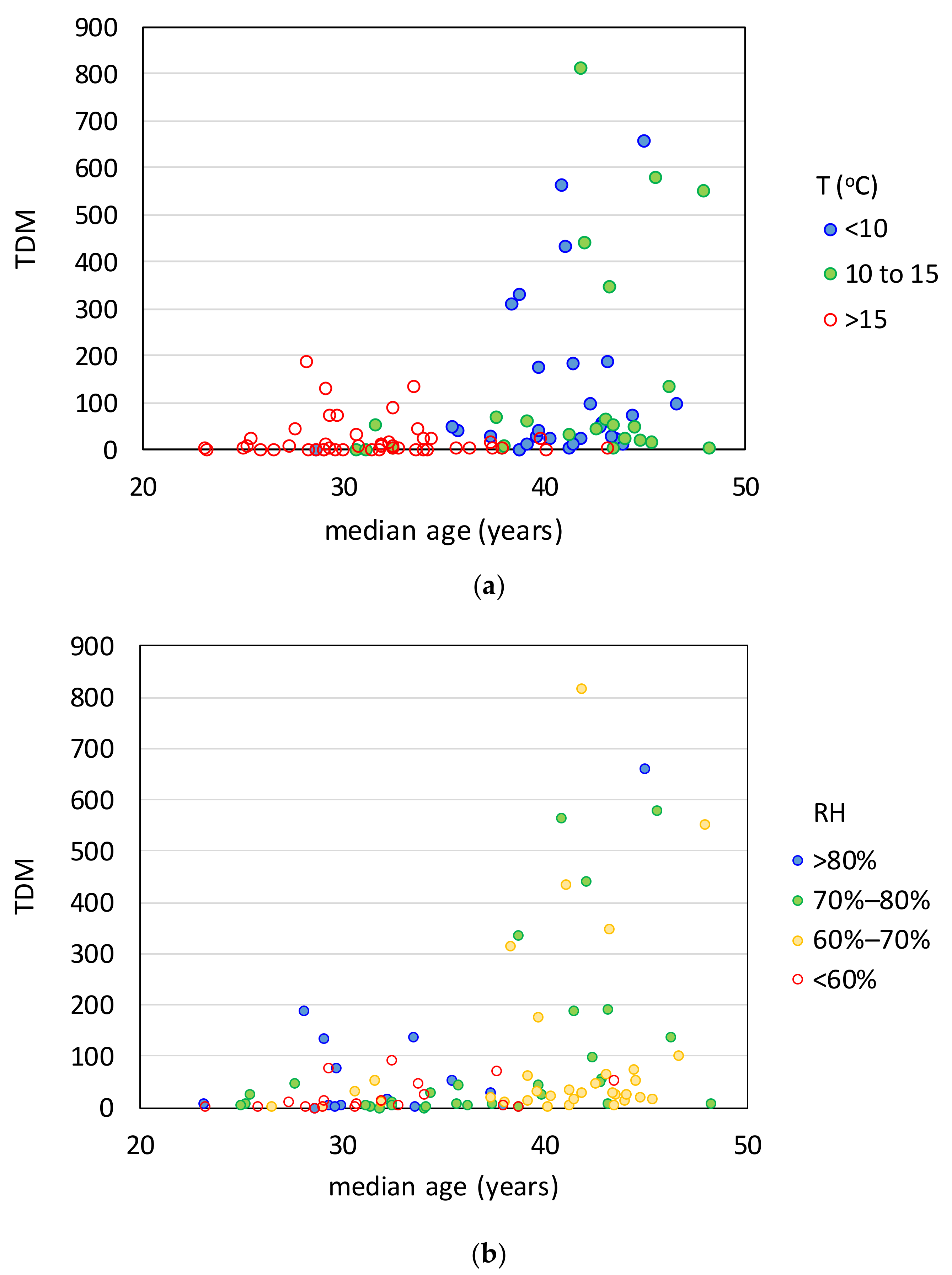 Ijerph 17 07730 g012 Ijerph 17 07730 g012