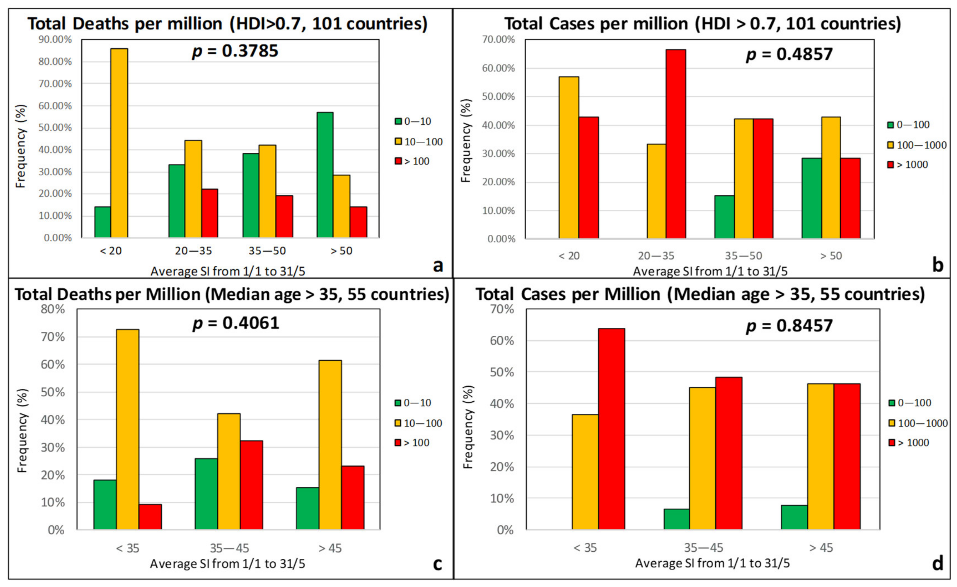 Ijerph 17 07730 g013 Ijerph 17 07730 g013