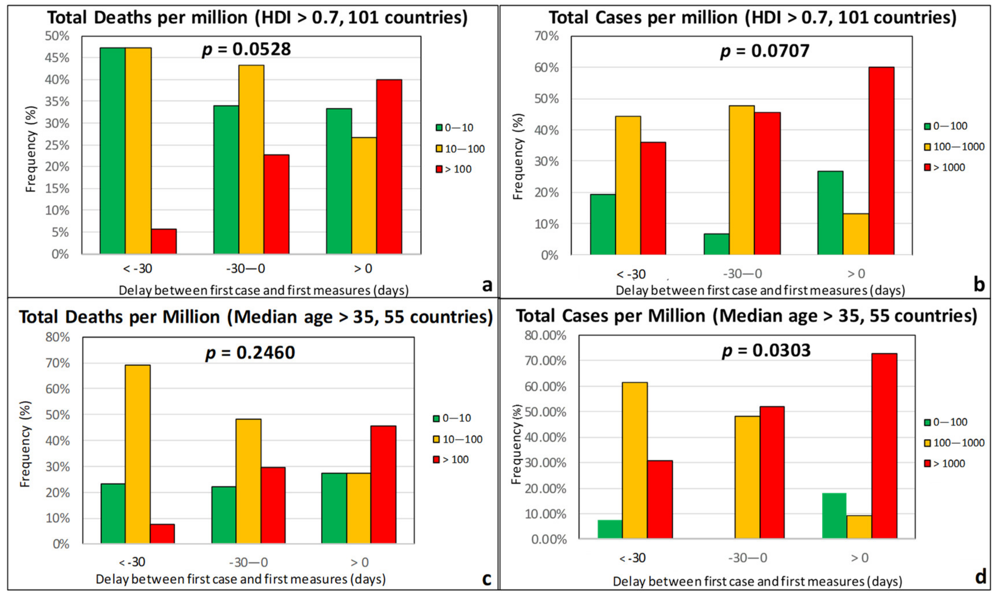 Ijerph 17 07730 g014 Ijerph 17 07730 g014
