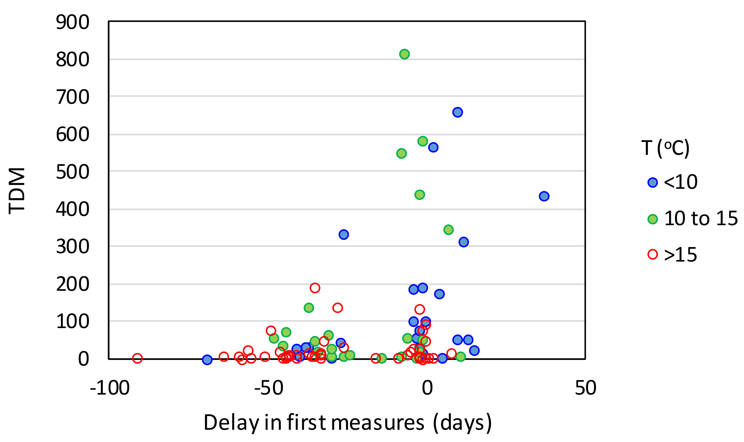 Ijerph 17 07730 g015 Ijerph 17 07730 g015