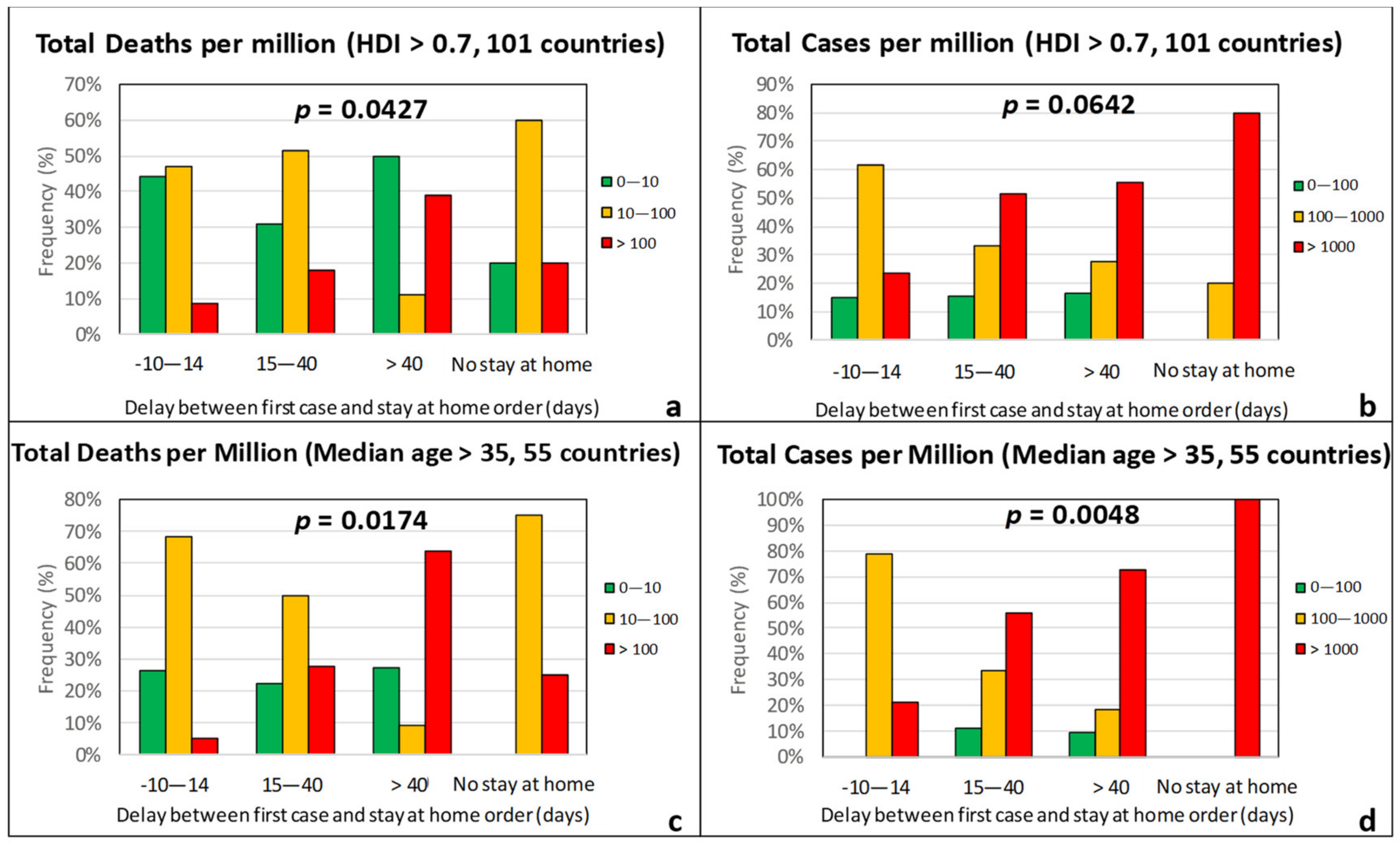 Ijerph 17 07730 g016 Ijerph 17 07730 g016