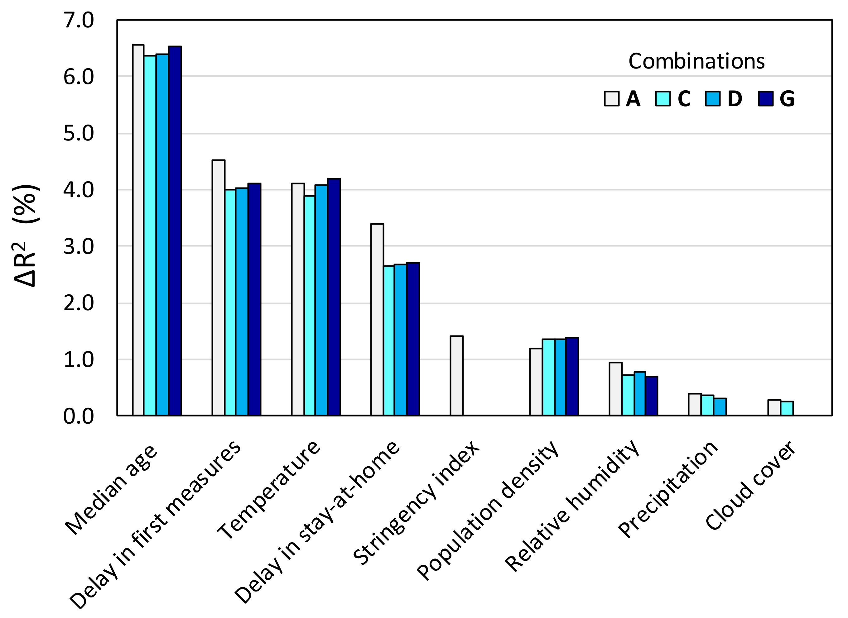 Ijerph 17 07730 g017 Ijerph 17 07730 g017