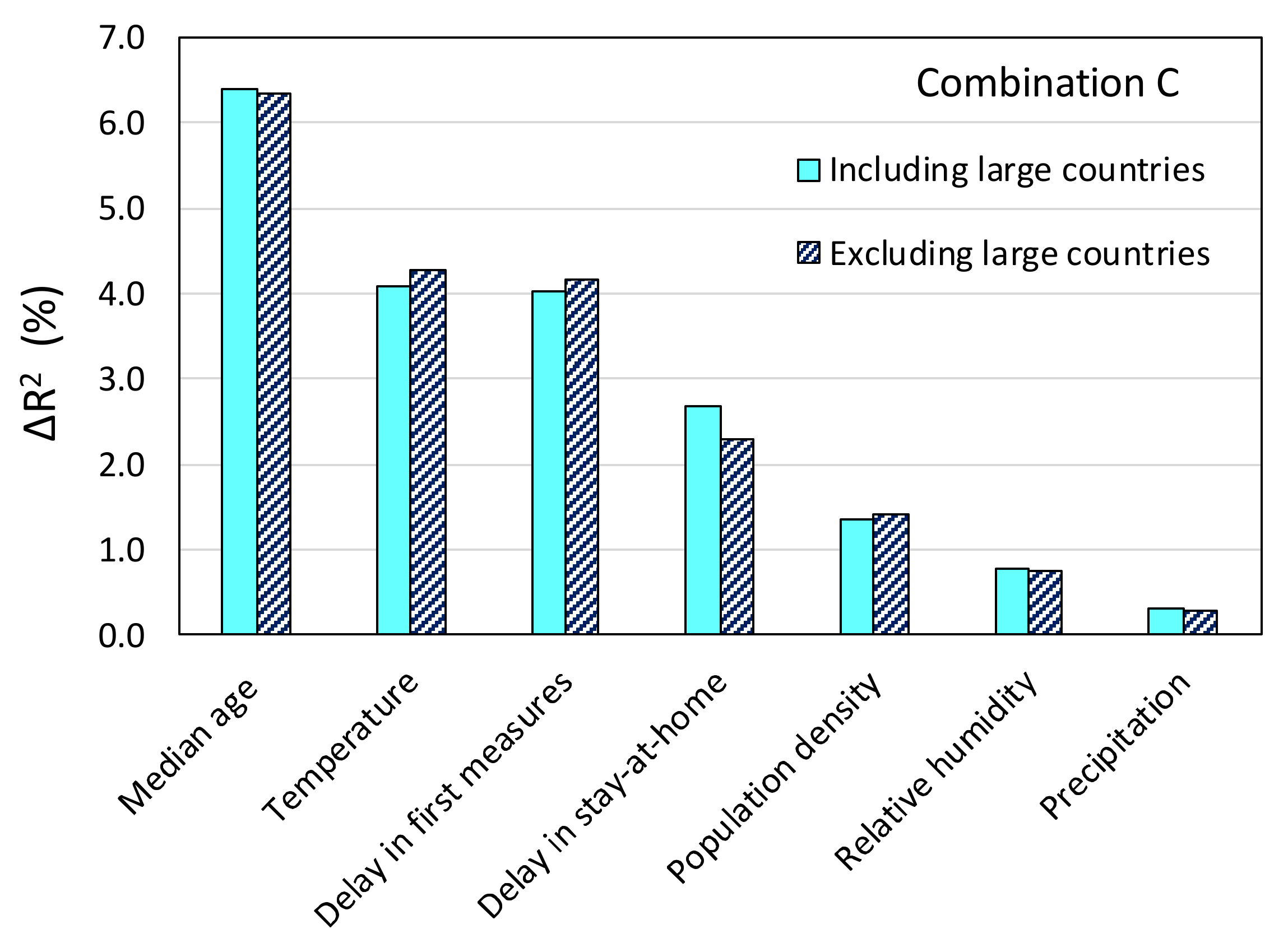 Ijerph 17 07730 g018 Ijerph 17 07730 g018