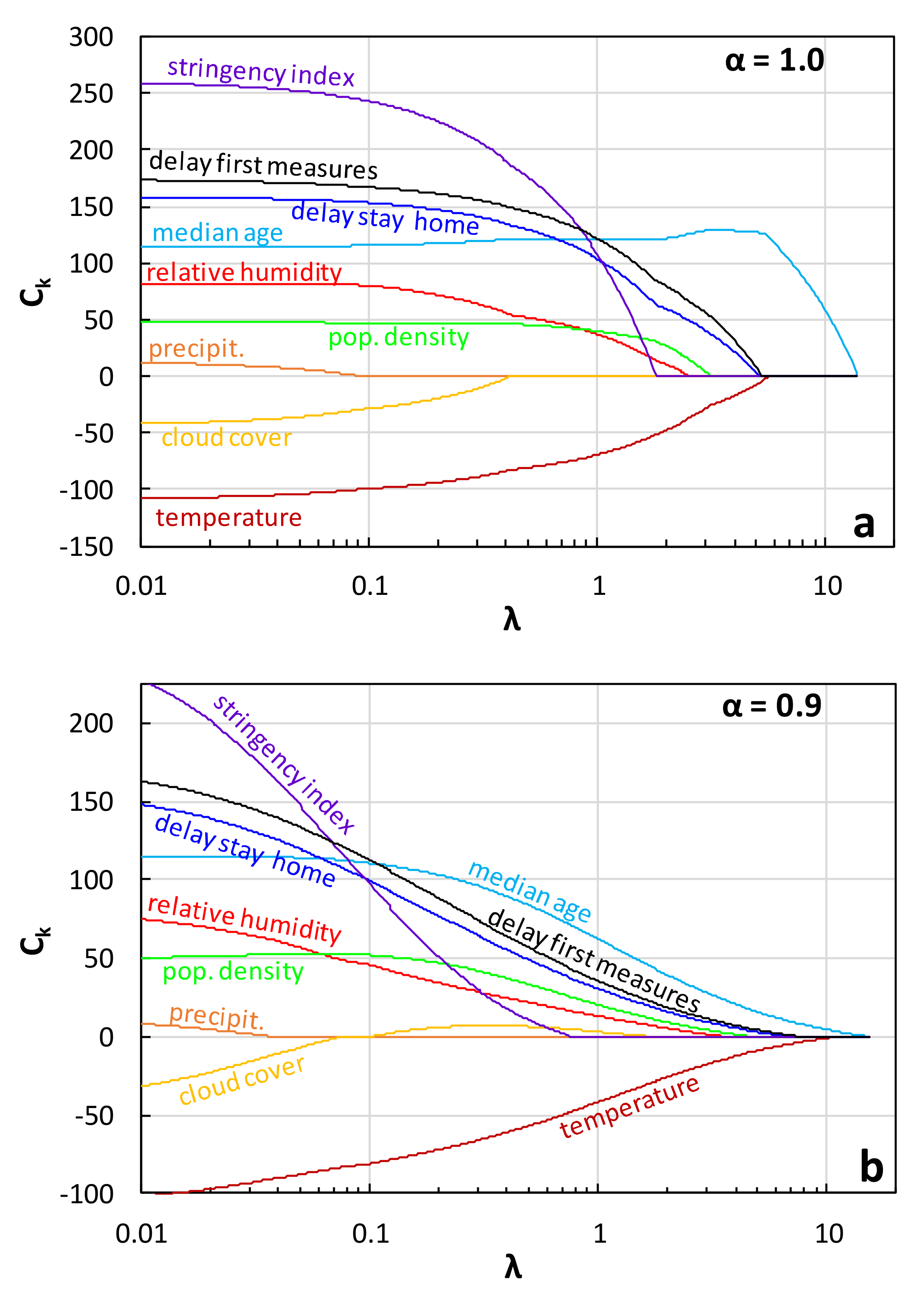 Ijerph 17 07730 g019 Ijerph 17 07730 g019