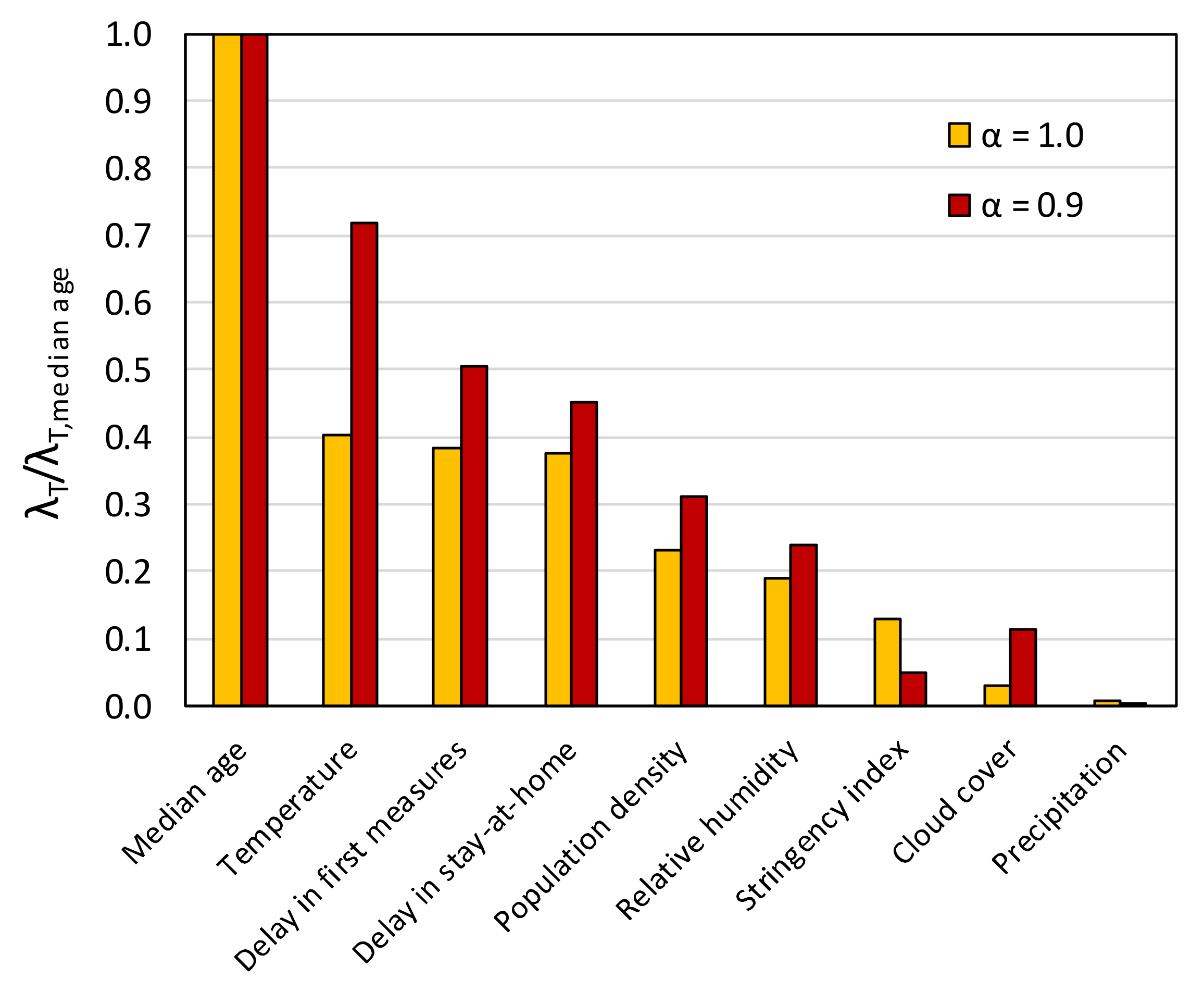 Ijerph 17 07730 g020 Ijerph 17 07730 g020