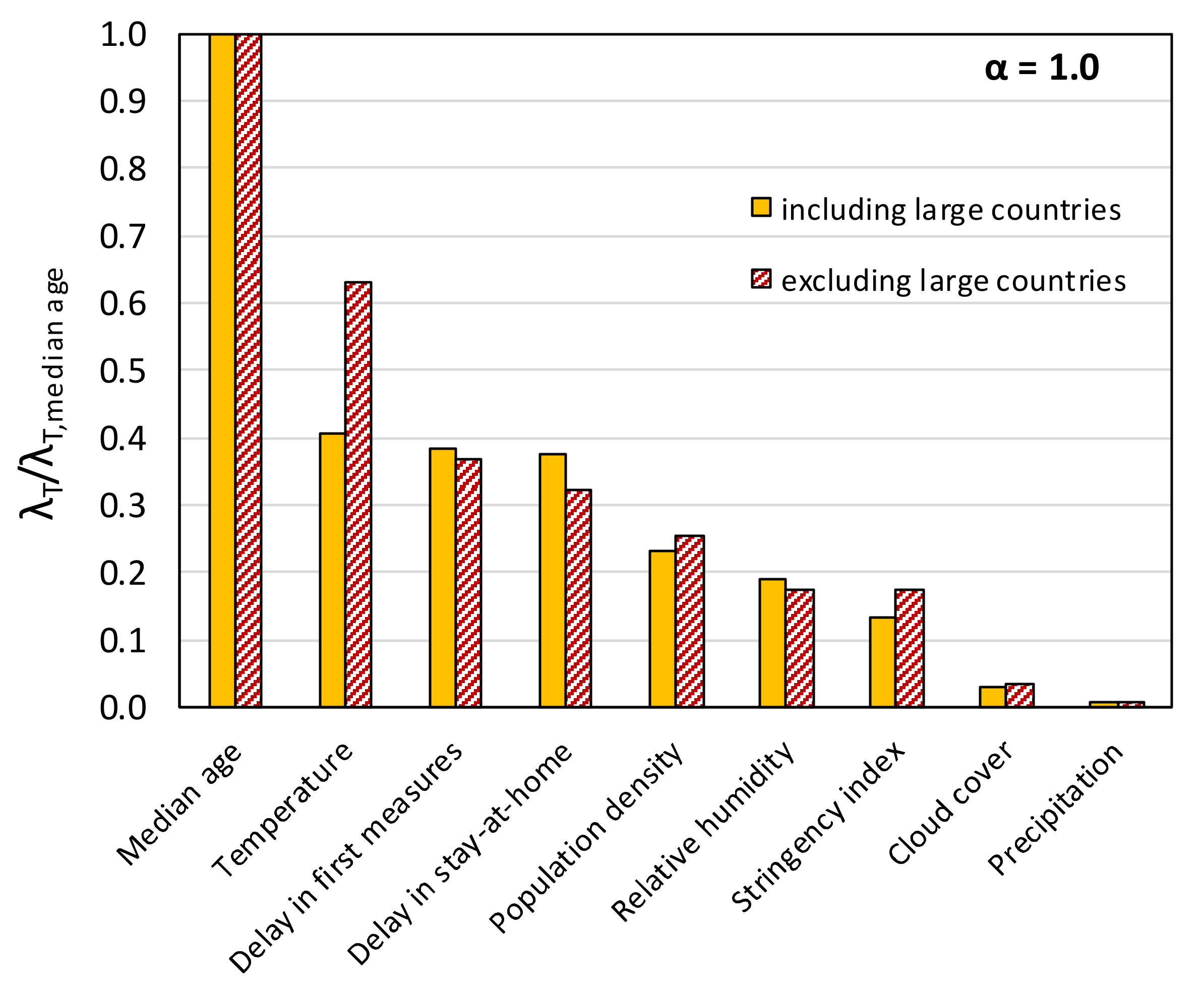 Ijerph 17 07730 g021 Ijerph 17 07730 g021