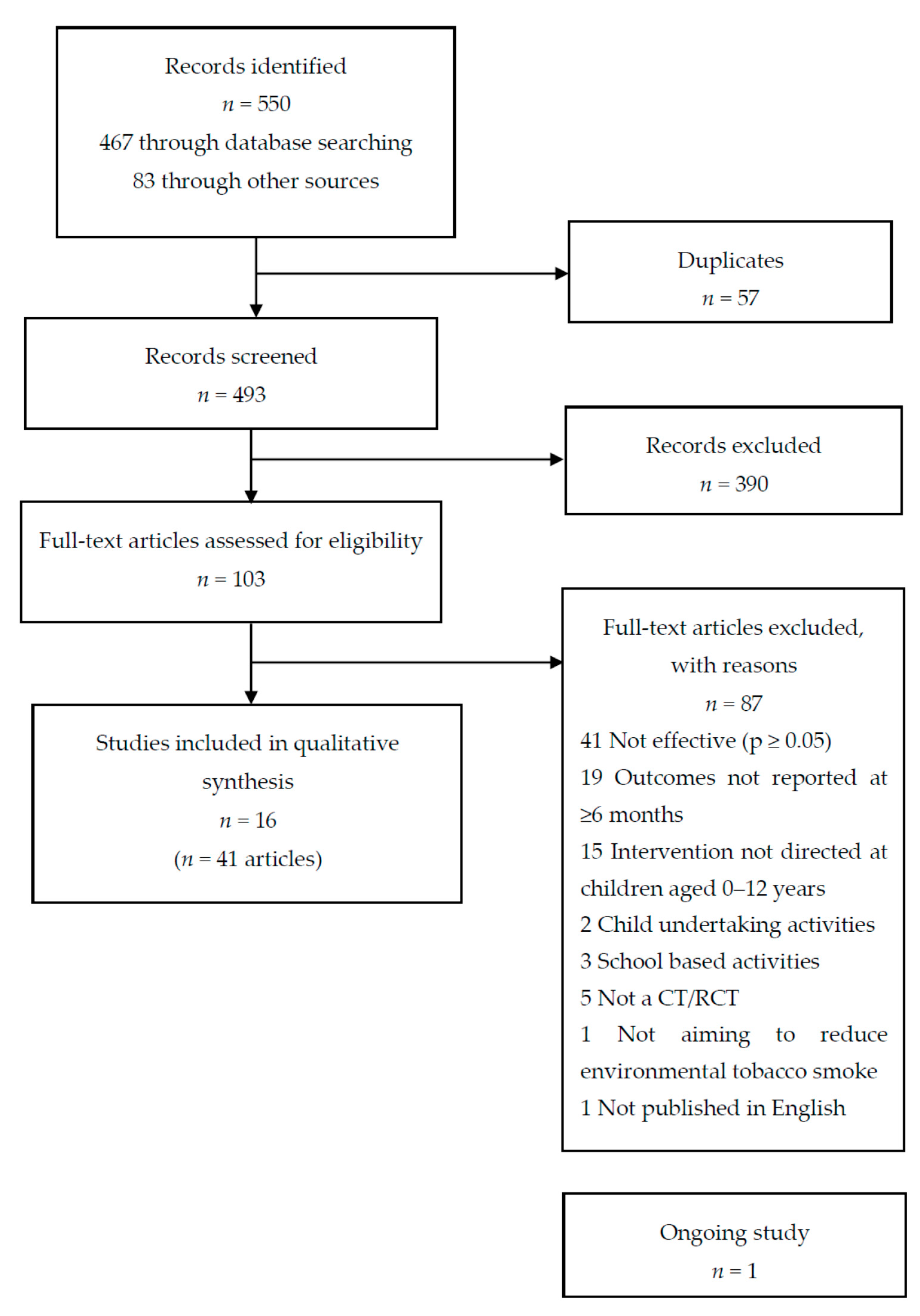 Ijerph 17 07731 g001