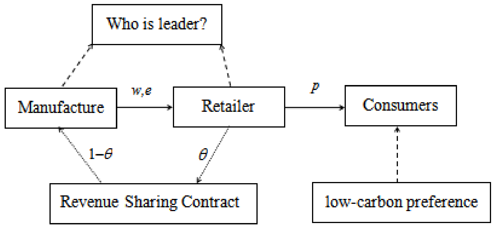 Ijerph 17 07737 g001