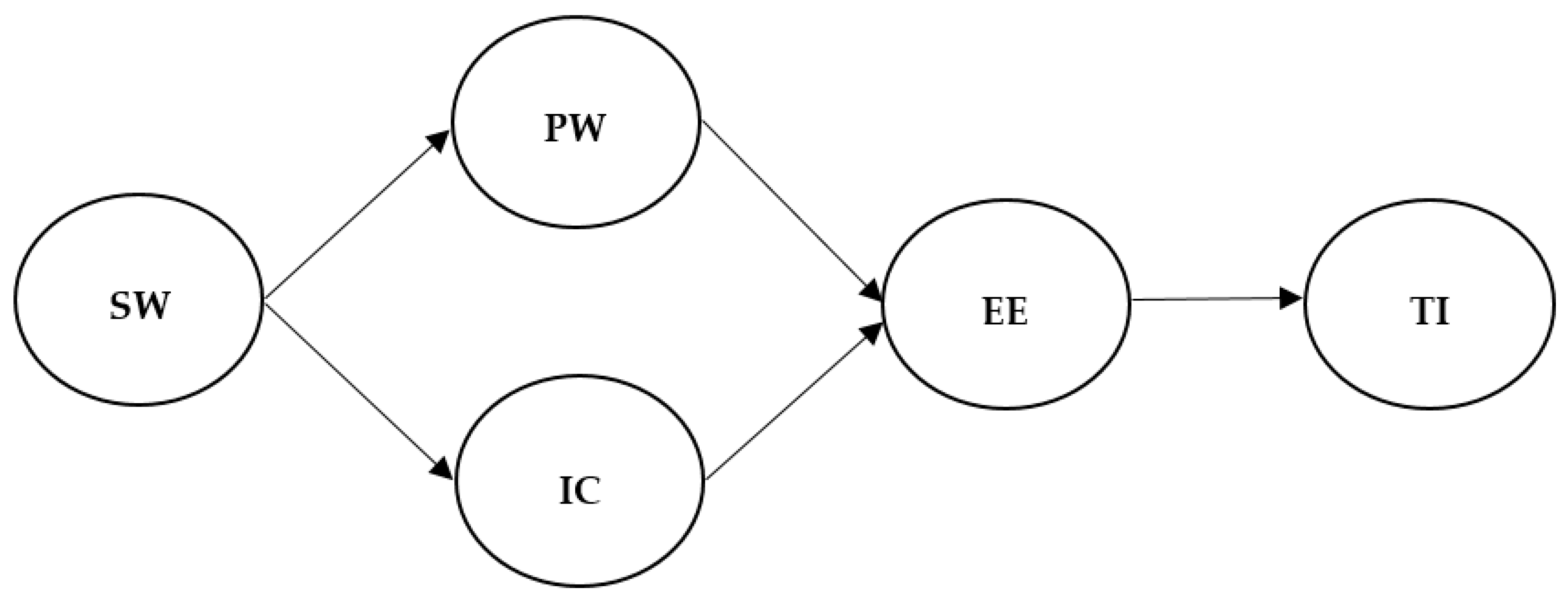 Ijerph 17 07742 g001 Ijerph 17 07742 g001