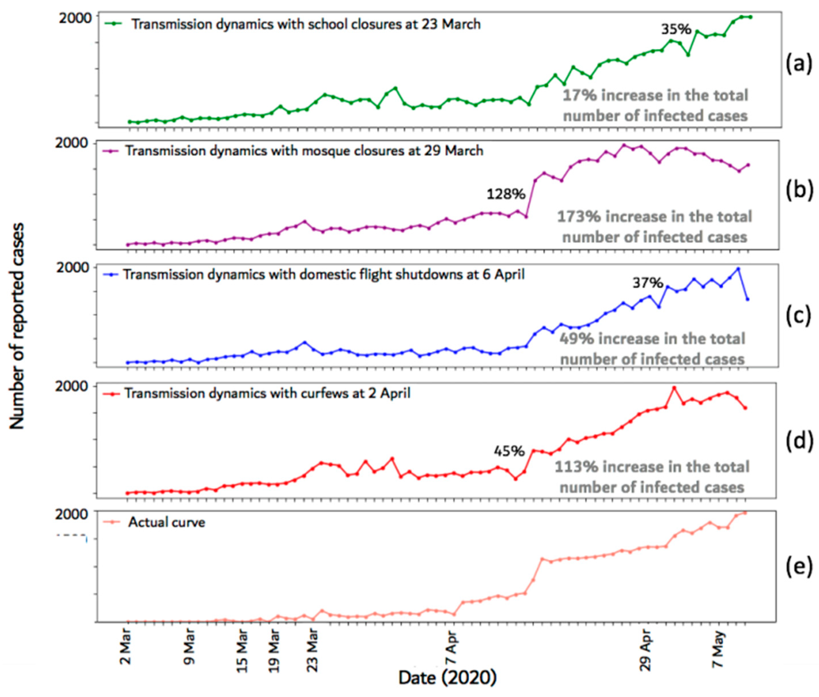 Ijerph 17 07744 g007
