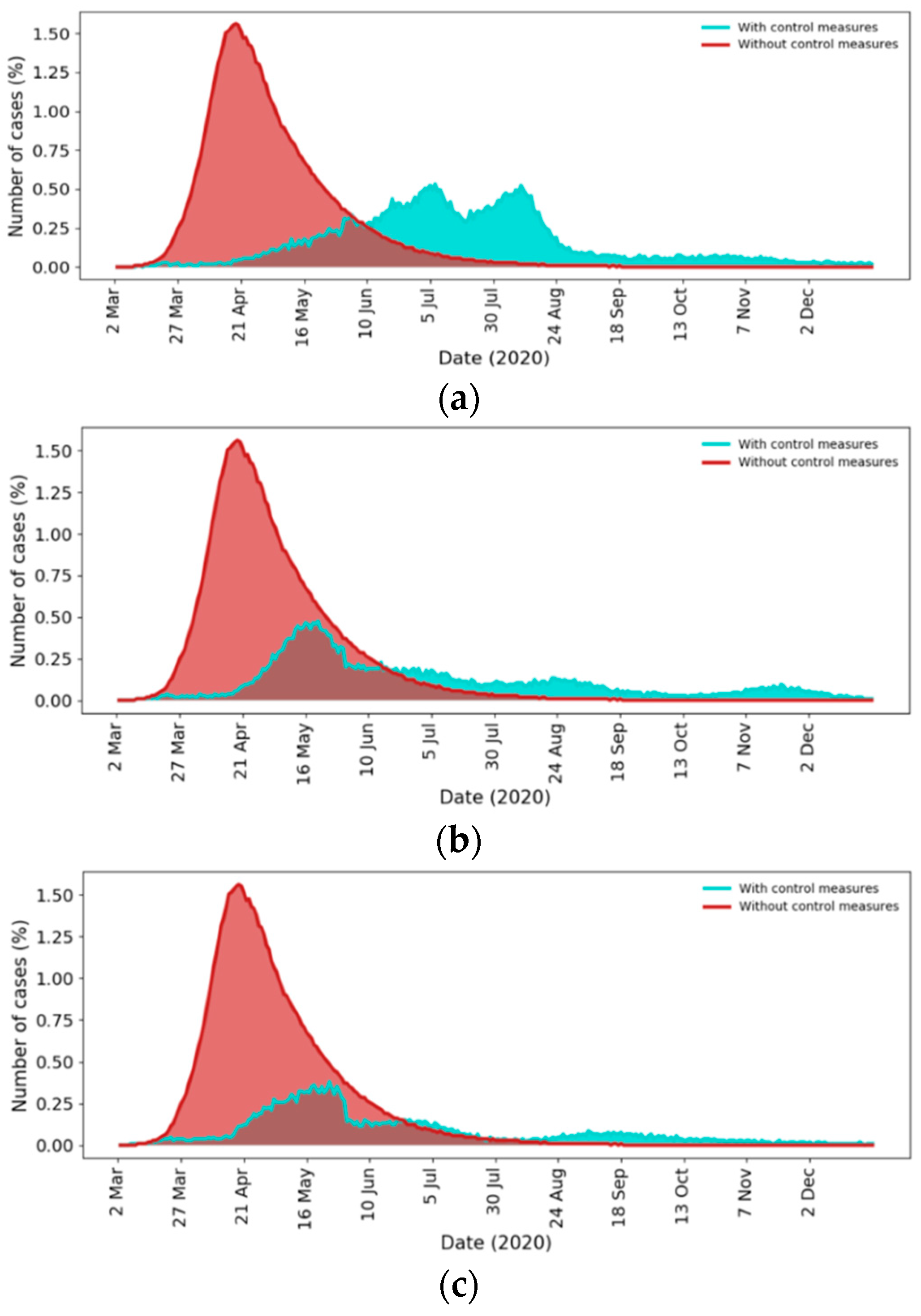 Ijerph 17 07744 g008