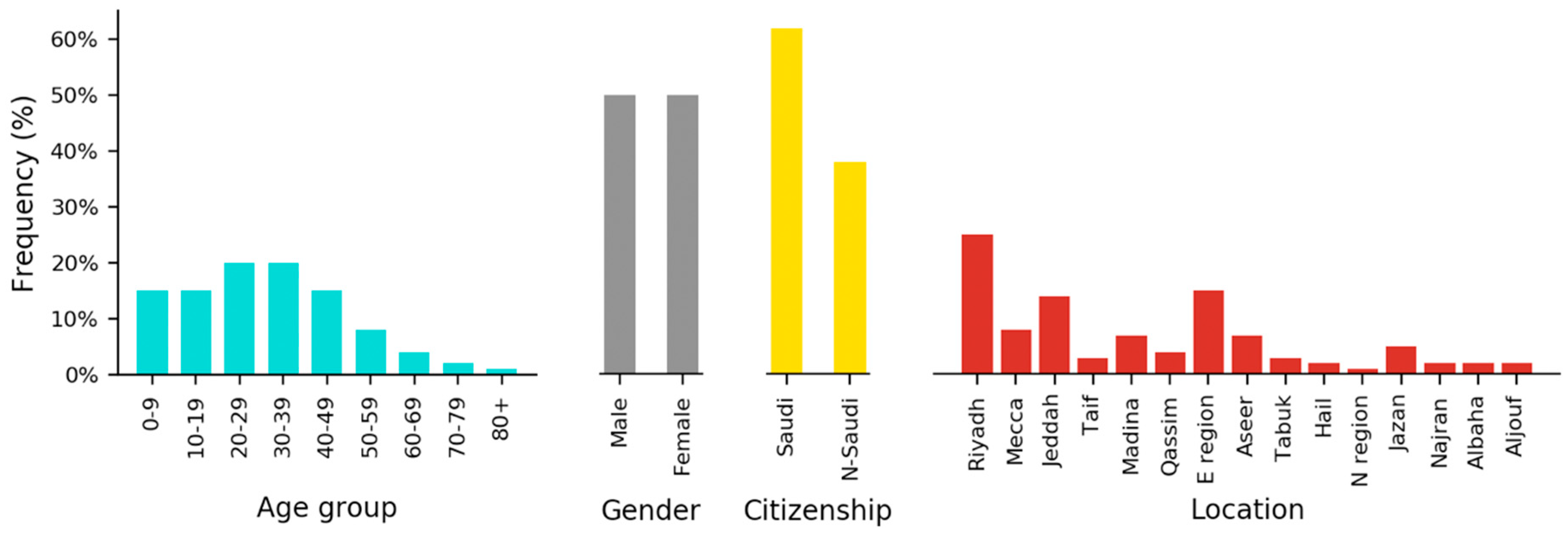Ijerph 17 07744 g0a1
