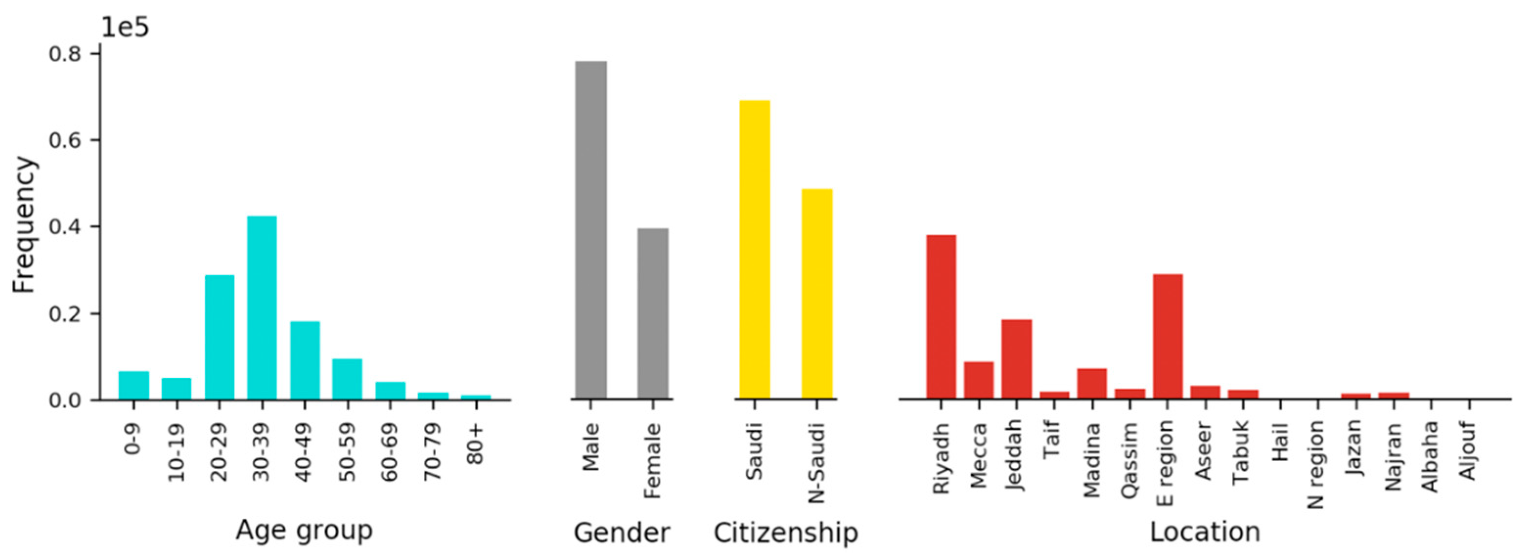 Ijerph 17 07744 g0a2