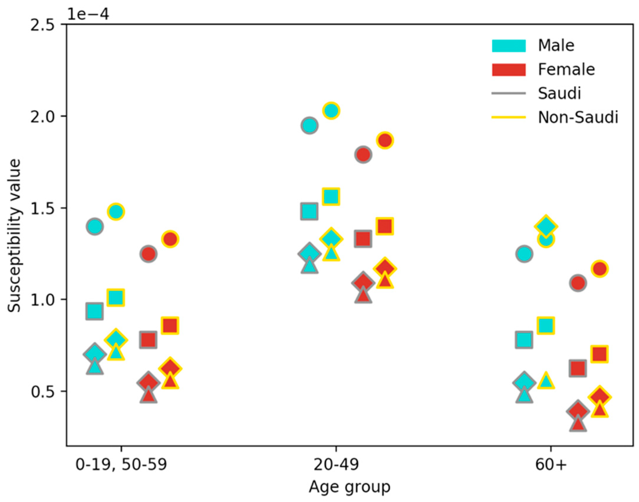 Ijerph 17 07744 g0a3